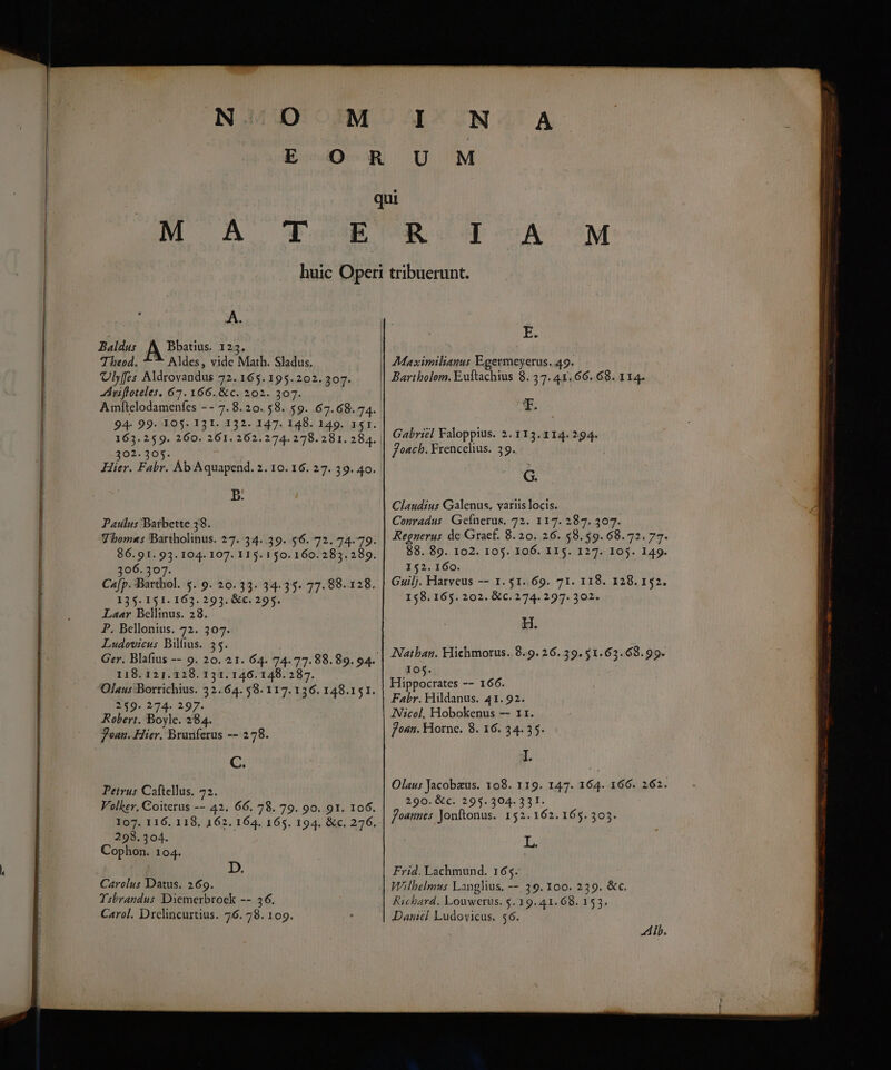 Poo RM. A. Baldus A Bbatius. 123. Theod. ^^^ Aldes, vide Math. Sladus. Ulyffes Aldrovandus 72.165.195.202.307. hrifloteles, 67. 166. &amp;c. 202. 307. 302. 305. B: ! Paulus Barbette 38. 306. 307. 135.151. 163. 293. &amp;c. 295. Laar Bellinus. 28. P. Bellonius. 72. 307. Ludovicus Bilüius. 35. 118. 121.128. 131. 146.148. 287. 239. 274. 297. Robert. Boyle. 284. oan. Hier. Brunferus --:278. C. Peirus Caftellus. 72. 293.304. Cophon. 1 04. D. E. Maximilianus Egermeyerus. 49. Bariholom. Euftachius 8. 37.41.66. 68. 114. Gabriel Faloppius. 2. 11 3.114.294. Joach. Frencelius. 39. G. Claudius Galenus. variis locis. Conradus: Gefnerus. 72. 117.287. 307. Regnerus de Graef. 8. 20. 26. 58.59.68. 72. 77. 88. 89. 102. 105. 106. 115. 127. 105. 149. 152. 160. Guilj. Haryeus -- 1. $1..69. 71. 118. 128. 152. 158. 165. 202. &amp; C. 274. 297. 302. H. 105. Hippocrates -- 166. Fabr. Hildanus. 41.92. ANicol, Hobokenus -- 11. joan. Horne. 8. 16. 34.35. I. Olaus Jacobeus. 108. 119. 147. 164. 166. 262. 290. &amp;c. 293.304. 331. foames Jonftonus. 152.162.165. 305. L. Frid. Lachmund. 165. Richard. Louwcrus. 5.19.41. 68. 153, Dariel Ludovicus. 56. : Alb.