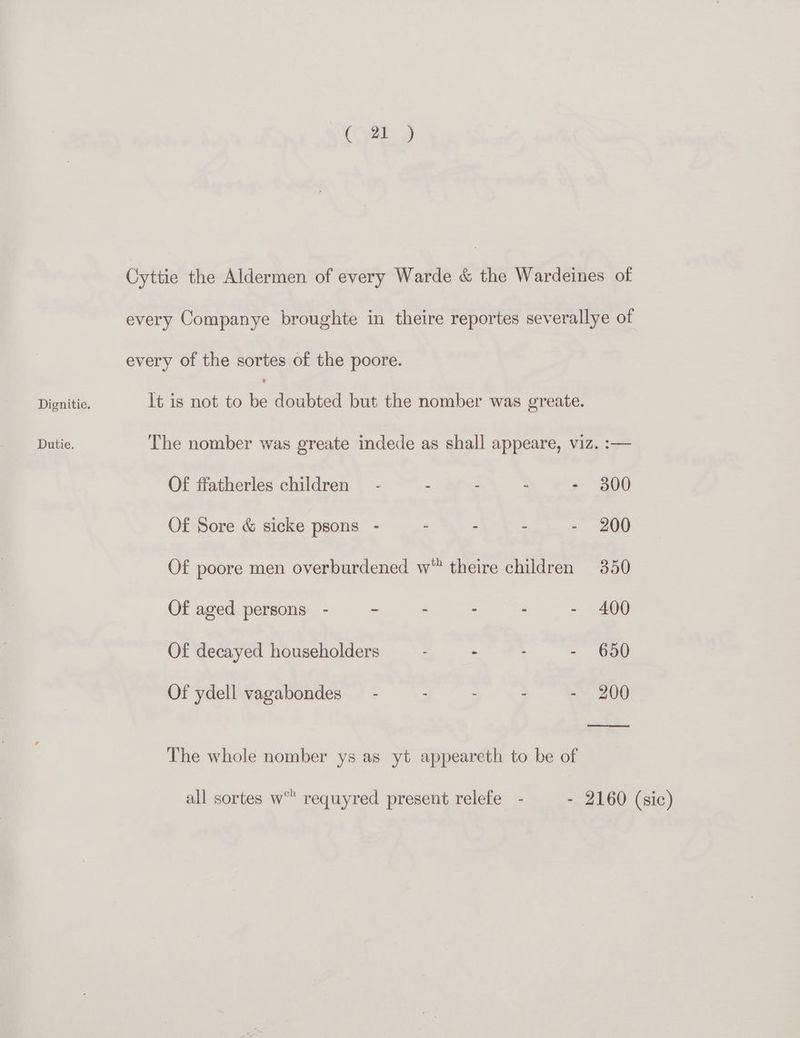 (Cyl) Cyttie the Aldermen of every Warde & the Wardeines of every Companye broughte in theire reportes severallye of every of the sortes of the poore. Dignitie. It is not to be doubted but the nomber was greate. Dutie. The nomber was greate indede as shall appeare, viz. :— Of ffatherles children — - . - - - 300 Of Sore & sicke psons - - - - - 200 Of poore men overburdened w™ theire children 350 Of aged persons - : - - ; - 400 Of decayed householders - . ; - 650 Of ydell vagabondes — - - ; : - 200 The whole nomber ys as yt appeareth to be of all sortes w° requyred present relefe - - 2160 (sic)