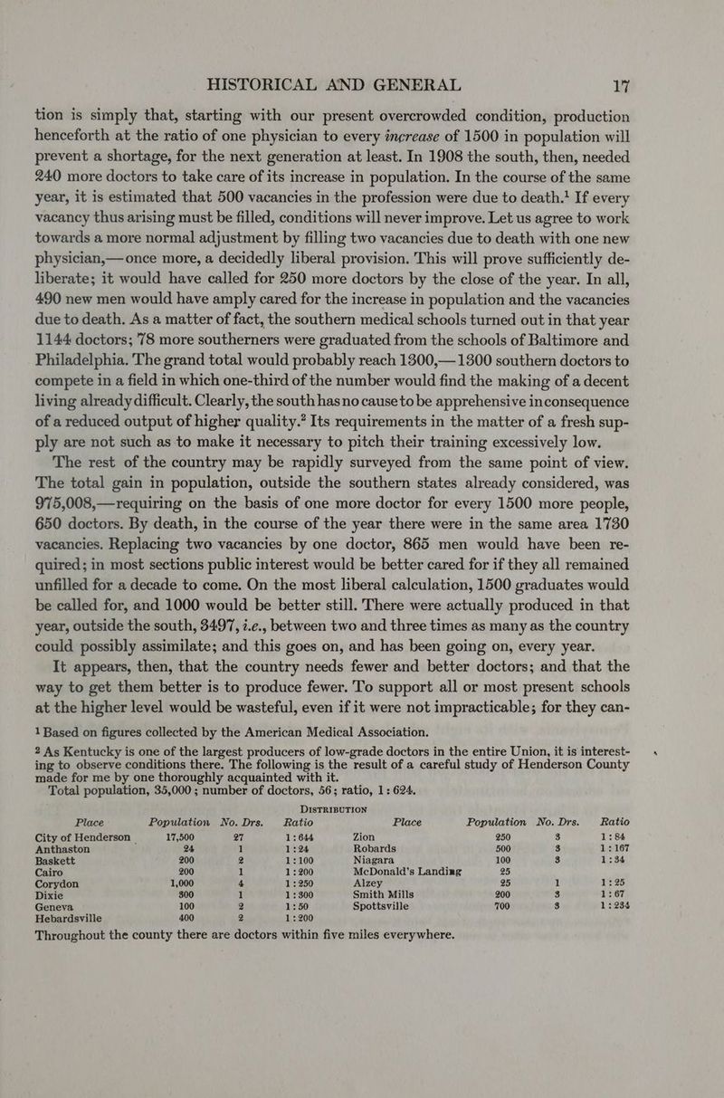 tion is simply that, starting with our present overcrowded condition, production henceforth at the ratio of one physician to every increase of 1500 in population will prevent a shortage, for the next generation at least. In 1908 the south, then, needed 240 more doctors to take care of its increase in population. In the course of the same year, it is estimated that 500 vacancies in the profession were due to death.’ If every vacancy thus arising must be filled, conditions will never improve. Let us agree to work towards a more normal adjustment by filling two vacancies due to death with one new physician,— once more, a decidedly liberal provision. This will prove sufficiently de- liberate; it would have called for 250 more doctors by the close of the year. In all, 490 new men would have amply cared for the increase in population and the vacancies due to death. As a matter of fact, the southern medical schools turned out in that year 1144 doctors; 78 more southerners were graduated from the schools of Baltimore and Philadelphia. The grand total would probably reach 1300,— 1300 southern doctors to compete in a field in which one-third of the number would find the making of a decent living already difficult. Clearly, the south has no cause to be apprehensive inconsequence of a reduced output of higher quality.’ Its requirements in the matter of a fresh sup- ply are not such as to make it necessary to pitch their training excessively low. The rest of the country may be rapidly surveyed from the same point of view. The total gain in population, outside the southern states already considered, was 975,008,—requiring on the basis of one more doctor for every 1500 more people, 650 doctors. By death, in the course of the year there were in the same area 1730 vacancies. Replacing two vacancies by one doctor, 865 men would have been re- quired; in most sections public interest would be better cared for if they all remained unfilled for a decade to come. On the most liberal calculation, 1500 graduates would be called for, and 1000 would be better still. There were actually produced in that year, outside the south, 3497, z.e., between two and three times as many as the country could possibly assimilate; and this goes on, and has been going on, every year. It appears, then, that the country needs fewer and better doctors; and that the way to get them better is to produce fewer. To support all or most present schools at the higher level would be wasteful, even if it were not impracticable; for they can- 1 Based on figures collected by the American Medical Association. 2 As Kentucky is one of the largest producers of low-grade doctors in the entire Union, it is interest- ing to observe conditions there. The following is the result of a careful study of Henderson County made for me by one thoroughly acquainted with it. Total population, 35,000 ; number of doctors, 56; ratio, 1: 624. DISTRIBUTION Place Population No. Drs. Ratio Place Population No. Drs. Ratio City of Henderson — 17,500 27 1: 644 Zion 250 3 1:84 Anthaston 24 1 1:24 Robards 500 3 1: 167 Baskett 200 2 1:100 Niagara 100 3 1:34 Cairo 200 1 1: 200 McDonald’s Landing 25 Corydon 1,000 4 1: 250 Alzey 25 1 Neti ds) Dixie 300 1 1: 300 Smith Mills 200 3 1:67 Geneva 100 Q 1:50 Spottsville 700 3 1:234 Hebardsville 400 2 1:200 Throughout the county there are doctors within five miles everywhere. Ly