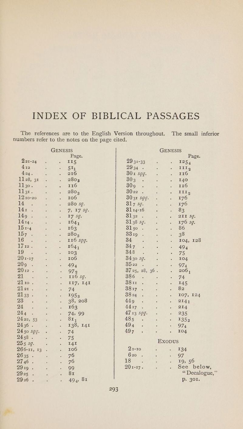 INDEX OF BIBLICAL PASSAGES The references are to the English Version throughout. The small inferior numbers refer to the notes on the page cited. GENESIS GENESIS Page. Page. 2e2r-24 : «HES 29 31-33 : - i254 412 ; e+ 5 2934-. 5 « “EtES 424. : «226 a0: Sgg. ; 256 REst, 4a =. « 2805 S03. : o E40 Iize. F « /£E6 Sq. s ; «EEO 1131. : . 2805 3022 . : és EBES 1210-20. < “806 3031 sgy. « 276 i, : ~ 280 97. 317 sg. ; £76 i4:-, , a Wie RF Ee 3114-16 : 2 38s 149 . ; 5 Eo Se 8132 . : <- BEE sg. 14x4. ; » £64, 3138 sg. ; «. E76 3g. 151-4 ‘ ~ £63 SLso . , . 86 ay. : . 280 3319 . ; i 38 ‘aoe ; » ¥ro-sgg. 34 : : . 104, 128 Via. A E64, Be : <= 40@ i aa : x 03 348 F ~- es 201-17 ; . r06 3430 Sq. : . sed 209 . ‘ : AO 3522 . ‘ 0 OF 4 2012 . : . O74 3725, 28, 36. 2 266, GA ; - 16-59. B86... : a G4 Zixe . ; s ERR; Vat oor . ‘ x 45 2lex. ‘ ge OOI7 . : < 82 Wh 33. : «EQS a S624. « P “ 267, 24 a ; - 38, 208 449 . , <. ein, 24 . : « #66 A44a7 . 2 --) 2r4 244 . : - ae OS 47] ae 899, a 235 2422, 8%. « Oly 485. : s - EoGe 2436 . : « 49S, Faz 494 . : ~ O%. 2450sqg. . 9A 497 . ' « reg 2458 ; a) Be 255 sg. : ~ “Ege ExopUus 266-11, 13. . 106 21-10 : i Fee 2035 . : « 976 620 . : ; OF 2746. : 2) 96 18 ' ; e- €9, 86 2919. ; ae 201-17. > . see below, 2925 . E . Be ** Decalogue,”’ 2926 . - « AOg 81 p: 30%,