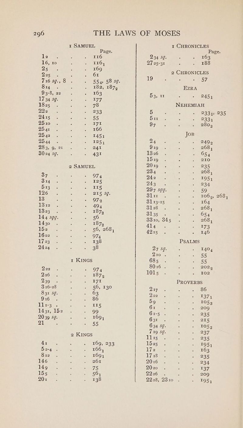 126 13 13 I2 13 23 144 sgq. 1430 152 1622 17 23 2424 222 226 239 3 16-28 8 3x Sd. 916 a1 a-3 1431, 152 20 39 sg. 21 , 41 Be-4 . 812 146 149 155 20x 2 SAMUEL 974 125 II5 t KINGS 2 KINGS Page. 234 Sq. 163 27 25-31 188 2 CHRONICLES 19 57 EZRA 53, 11 2451 NEHEMIAH 5 2331 235 5rx 233, 97 280, JOB 24 2492 919 268, 13 26 654 15 19 210 20 19 235 234 268, 242 1954 243 234 297 sqq. 59 OLiz 1065, 268, 3113-15 164 3128 268, O15) 654 8810, 345 268, 414 173 4215 146 PSALMS 27 sq. 1404 210. 55 685 . 55 8016 . 2025 1015 102 PROVERBS 217 86 222 137, Bo 105 6x 209 61-5 B55 6 31 215 634 sg 105s 719 Sg 237 11x5 238 1525 195, 172 163 17 18 235 20 16 234 20 20 LA7 2226 . 209 22.28, 2310 1954