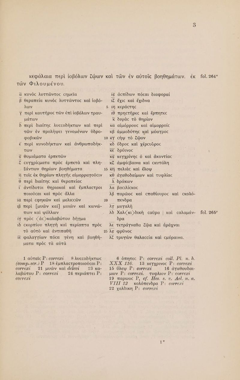 TOv OiXouuévov. Kuvóc AutTÓvtTOC CHueia Oepameta kuvóc AutTÜvToc kai iofó- Àuv Tepi kavTfjpoc TUv érri ioBóAuv vpau- MH TUJV T€pi Oiaitrc Auccobnkruv xal cepi TÜV Év TpoÀnuet vyevouévuv 0po- popikiv € Tepi kuvobrnktuv xai àvOpurmoónxk- TUV Ouuidpara épmecüv cuYXpicuara Tóc épmerà xai TÀm- £àvruv Onpiuv BonOnuacra toic ék 0npiuv mAÀnfjc atuoppovroüctv mpi Oiairrc kai Oepametac &amp;vriboroi Onoiakai xai éumAoacrpot TO100cai xai Tpóc dÀÀa Tepl cprnküyv xai ueAiccü)v T€pi [uuü)v xai] uuw)v xal xuvu- TUJV KQi yUAAUV mpóc (àc»kaAapurrou Óf|rua ckopmiou mÀnmY?) xai Tepiam TO Tóc TO a0TO kai GvruraOf| qpaAaYiuv TÓca Yévq xai fBon0n- uara Tpóc TÓà aUTÓ PX uu SIE 1 ajUTaic P: correxi — 8 Auccoórikruc (comp. scr.) P | 18 éumAacrpomoio0coi P: correxi — 21 uvuOv xai delevi 28 xa- Aagurrou P: correxé 24 mepiám rei P: correxi 15 20 àcrióuv mÓócot ó10gopaot [E i ÓyiC koi éyibva ] kepácrc 10 mpncrfjpec kai épmmqTec Kk óupàc TO Onpiov xa aiuóppouc xai aiuoppotc kB áuuobUtnc kai uborpoc KY Cy 16 Ciov | kÓó Übpoc xal xépcuópoc ke ópütvoc KS ke[xpivnc ó xoi dkovriac XC áugícBawa xoi ckuráÀn xv TeÀiàc xai éAowy x0 àya8obaiuuv xoi rugAtac À ópákuv Aa Bacuickoc AB vapüoc kai craO0(oupoc kai ckoAó- Tevópa ir Ava, A&amp; XoÀk(xi»bud] caüpa | koci coAapáv- fol. 265 ópa Ae rerpóqvaOa Zia xai ápáyvoi Ae qpóvoc AZ vpuTUv OoÀaccía xai cubpaiva. 6 ómqTec P: correxé coll. Pl. n. h. XXX 116. | 18 ke[ypivoc P: correa 15 ÜXAey P: correa 16 &amp;rao90vóa:- uuv P: correct. TuqAov P: correxi 19 mapuoc P, cf. Hes. s. v. Ael. n. a. VIII 192 xoXómevópa P: correx? 22 xaAóum P: correct T1*