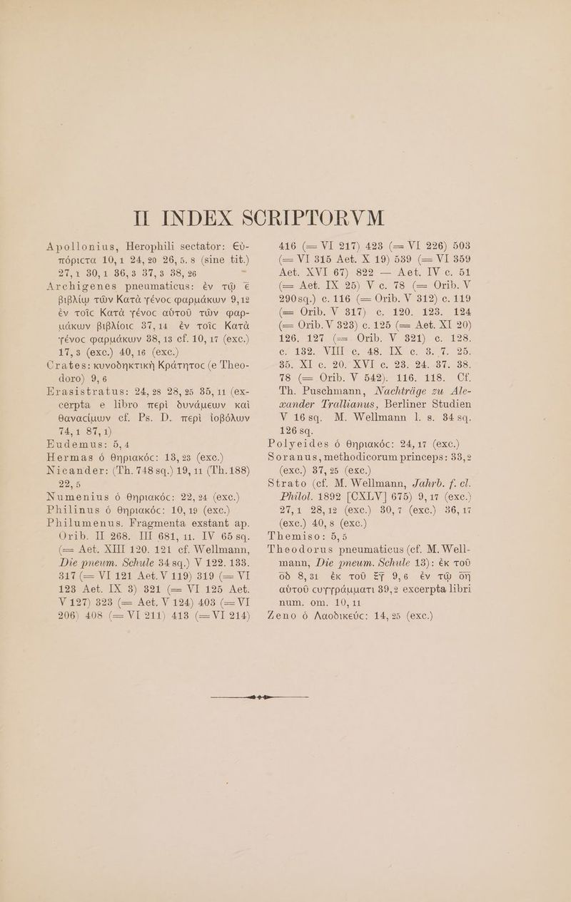 Apollonius, Herophili sectator: €v- mÓópicra 10,1 24,20 26,5.8 (sine tit.) 24.1 90, 1 86,3. 37,3 938,96 3 Archigenes pneumaticus: év T) € B1BA(u). TO!v Kacrà révoc papuákuv 9,12 &amp;v voic Kaorà yévoc aóToO0 TÜv qap- ud&amp;xuv pigAioic 37,14. év coic Karà Yévoc papudkuv 38, 13 cf. 10, 17 (exc.) 17,3 (exc.) 40, 16 (exo.) Crates: kuvoónktikn Kpárnroc (e Theo- doro) 9,6 Erasistratus: 24,238 28,95 85,11 (ex- cerpta e libro mpi Oóuvóueuv xai Oavaciuuv cf. Ps. D. mepi iopóAuv 14,1 87,1) Eudemus: 5,4 Hermas ó Onpiakóc: 13,23 (exo.) Nicander: (Th. 748 sq.) 19, 11 (Th.188) 22,5 Numenius ó O0npiakóc: 22,24 (exo.) Philinus ó 0npiakóc: 10,19 (exo.) Philumenus. Fragmenta exstant ap. Orib. II 268. IIE 681, 11. IV 65 8q. (— Aet. XIII 120. 121 cf. Wellmann, Die pneum. Schule 348q.) V 122.188. 317 (— VI 121 Aet. V 119) 319 (— VI 193 Aet. IX 3) 321 (— VI 125 Aet. V 127) 323 (— Aet. V 124) 403 (— VI 206) 408 (— VI 9211) 413 (— VI 214) 416 (— VI 217) 423 (— VI 226) 503 (— VI 315 Aet. X 19) 539 (— VI 859 Aet. XVI 67) 822 — Aet. IV c. 51 (ExAet. IX 98) V e- 78 (» Orb. V 29089) 6. 116 (e Orib. V 312) e. 119 (— Orib. V 317) c. 1920. 123. 194 (e OriboV 923) 0.125 (2 Aet. XI 20) 126. 197 (-. Orib. V 321) c. 128. 677039 VII dg IX ary o: 35, XI c. 207 XVl. e, 29.24.95. 38, 78 (— Orib. V 542). 116. 118. Cf. Th. Pusehmann, Nachtrüge zw Ale- zander Tralliamus, Berhner Studien V 16sq. M. Wellmann l. s. 84 sq. 126 sq. Polyeides ó 6npiwxóc: 24,17 (exo.) Soranus,methodicorum princeps: 33,2 (exe.) 97, 25. (6x6.) Strato (cf. M. Wellmann, Jahrb. f. cl. Philol. 1892 [CXLV] 675) 9,17 (exe) 271 29.1? (exe. 930,7 (exc. 96,17 (exe.) 40,8 (exo.) Themiso: 5,5 Theodorus pneumaticus (cf. M. Well- mann, Die pneum. Schule 13): ék 100 00 8,st. éK TOÜ TT 9,0 6v OD OW a 0t100 cuTr9OGuuari 39,2 excerpta libri nuin. om [0,11 Zeno ó AaobikeUc: 14,25 (exoc.)