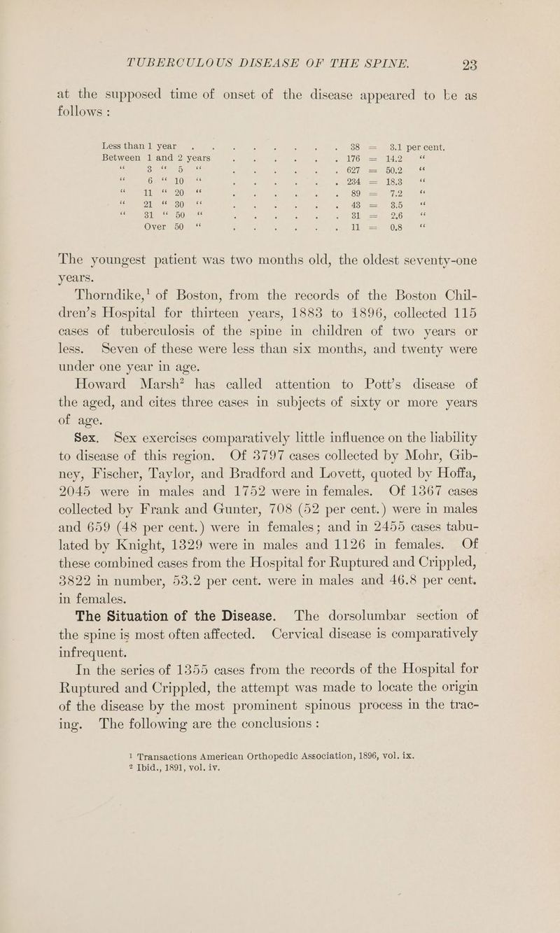 at the supposed time of onset of the disease appeared to be as follows : Lessthanl year . : : : ; ; é oon sous penGents Between 1 and 2 years ‘ ; ‘ “ 4 6, ga ease eh) sé s Sr ihe eyo sats F : ‘ 5 é LO Se £e ee CEE ON ees 5 5 é : 5 PEE ee INES es - Il Oh) 5 ; é - ; 5 te es f Pe OU) ete : : 5 : ; 5 4B SS BAe ue se Sila Cae ise é c C é 6 ee eee se Overs 50) : F : C : 6 1h = (ie) ss The youngest patient was two months old, the oldest seventy-one years. Thorndike,' of Boston, from the records of the Boston Chil- dren’s Hospital for thirteen years, 1883 to 1896, collected 115 cases of tuberculosis of the spine in children of two years or less. Seven of these were less than six months, and twenty were under one year in age. Howard Marsh’ has called attention to Pott’s disease of the aged, and cites three cases in subjects of sixty or more years of age. Sex. Sex exercises comparatively little influence on the liability to disease of this region, Of 3797 cases collected by Mohr, Gib- ney, Fischer, Taylor, and Bradford and Lovett, quoted by Hoffa, 2045 were in males and 1752 were in females. Of 1367 cases collected by Frank and Gunter, 708 (52 per cent.) were in males and 659 (48 per cent.) were in females; and in 2455 cases tabu- lated by Knight, 1329 were in males and 1126 in females. Of these combined cases from the Hospital for Ruptured and Crippled, 3822 in number, 53.2 per cent. were in males and 46.8 per cent. in females. The Situation of the Disease. The dorsolumbar section of the spine is most often affected. Cervical disease is comparatively infrequent. In the series of 1355 cases from the records of the Hospital for Ruptured and Crippled, the attempt was made to locate the origin of the disease by the most prominent spinous process in the trac- ing. The following are the conclusions : 1 Transactions American Orthopedic Association, 1896, vol. ix. 2 Tbid., 1891, vol. iv.