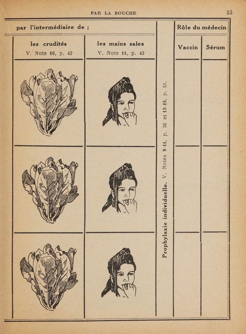 Rôle du médecin les mains sales les crudités _ par l'intermédiaire de :