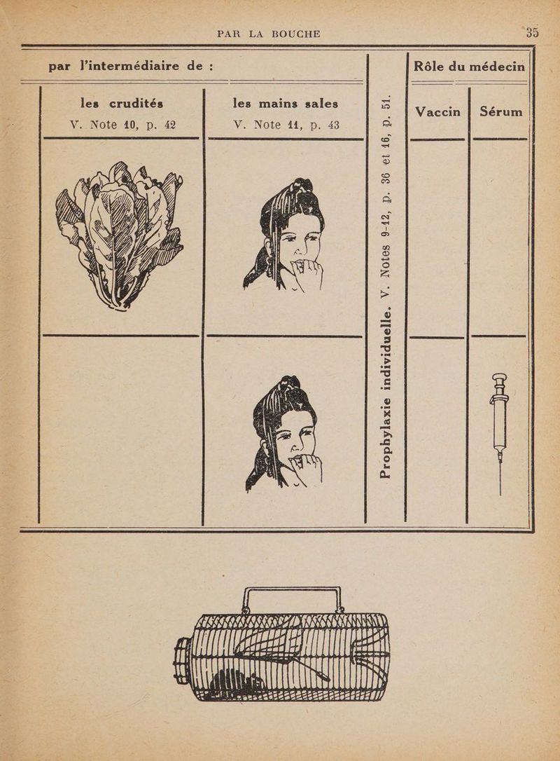 par l'intermédiaire de : les crudités les mains sales _Prophylaxie individuelle. V. Notes 9-12, p. 36 et 16, p. 51. NE EAN TASSE SN) nl . Due Et < 252222222058 \s pi 52252222272726 Vaccin