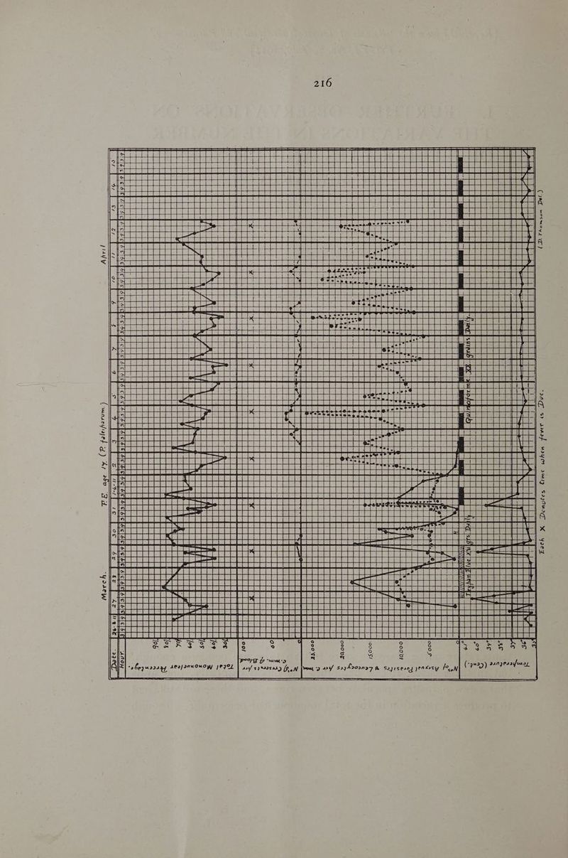ae age /Y. (RP faleiAarum. eee on a EERE cae BERSReTATeLoWe auEa CD. Thomson ERROR CC's Saab 3 Pere pt et TY - an Beebil Sah ee soe ee — Poe bib SeBe BPPORR Pes aan iret — BGIUFARERSLRHA A Pei ce amRrm Bn Eee ae Me soem Gan go an Beene HH EE eee [ot a a » ae PEC @ha pot tt tA nena aa oon PoE Lt pon pte Rew HCH Seenrs srttt | HH HH recta Reed A wets 4 Faeeeheee ae Bee _— cor 4 Suaduuasie.fecctnanr att Laeeeeeor | | ia Sooo spas iauer ec vasuaezert x Denotes Hee when fever is Due. AS pee kb. 2SRAR POY {2 “ruaraga cbc BECO Pe