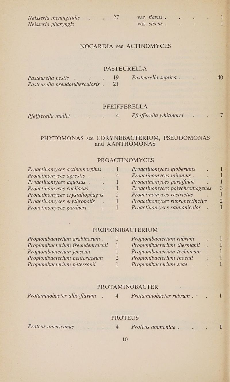 Neisseria meningitidis. Bate) var. flavus . Neisseria pharyngis var. SICCUS . NOCARDIA see ACTINOMYCES PASTEURELLA Pasteurella pestis . - nin oh Pasteurella septica . Pasteurella pseudotuberculosis . 21 PFEIFFERELLA Pfeifferella mallei . 4, Pfeifferella whitmorei PHYTOMONAS see CORYNEBACTERIUM, PSEUDOMONAS and XANTHOMONAS PROACTINOMYCES Proactinomyces actinomorphus 1 Proactinomyces globerulus Proactinomyces agrestis . 4 Proactinomyces minimus . Proactinomyces aquosus . 1 Proactinomyces paraffinae Proactinomyces coeliacus 1 Proactinomyces polychromogenes Proactinomyces crystallophagus 2 Proactinomyces restrictus Proactinomyces erythropolis 1 Proactinomyces rubropertinctus Proactinomyces gardneri . 1 Proactinomyces salmonicolor PROPIONIBACTERIUM Propionibacterium arabinosum . 1 Propionibacterium rubrum Propionibacterium freundenreichii 1 Propionibacterium shermanii - Propionibacterium jensenii 1 Propionibacterium technicum Propionibacterium pentosaceum ye Propionibacterium thoenii Propionibacterium petersonii 1 Propionibacterium zeae PROTAMINOBACTER Protaminobacter albo-flavum . 4 Protaminobacter rubrum . - PROTEUS Proteus americanus : : 4 Proteus ammoniae . 10 40 m ROR OW eS ee Re ee eo ey