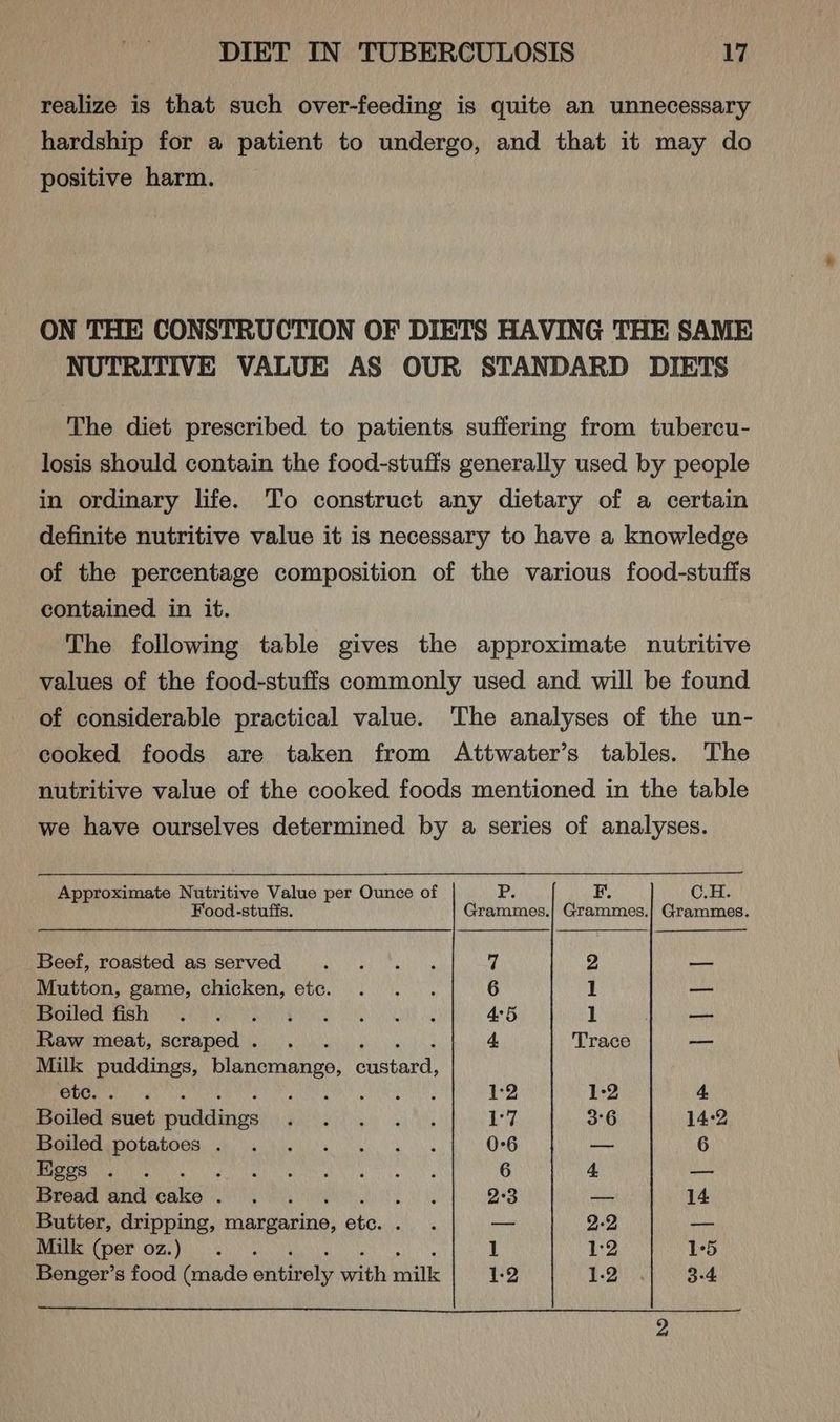 realize is that such over-feeding is quite an unnecessary hardship for a patient to undergo, and that it may do positive harm. ON THE CONSTRUCTION OF DIETS HAVING THE SAME NUTRITIVE VALUE AS OUR STANDARD DIETS The diet prescribed to patients suffering from tubercu- losis should contain the food-stuffs generally used by people in ordinary life. To construct any dietary of a certain definite nutritive value it is necessary to have a knowledge of the percentage composition of the various food-stufts contained in it. The following table gives the approximate nutritive values of the food-stuffs commonly used and will be found of considerable practical value. The analyses of the un- cooked foods are taken from Attwater’s tables. The nutritive value of the cooked foods mentioned in the table we have ourselves determined by a series of analyses. Approximate Nutritive Value per Ounce of Ps F. C.H. Food-stuffs. Grammes.| Grammes.} Grammes. Beef, roasted as served BTA UA 7 2 oo Mutton, game, chicken, etc. . . . 6 1 — MOLICRESEMBIL) SOR eae epee ee Ce IMR 4°5 1 — Raw meat, scraped. . 4. Trace --- Milk puddings, blanemange, CuEneh Bh we) re 1:2 1-2 4, Boiled suet iidenes Po AUT PR Oe be 3°6 14:2 RSMO MDORALOCS be hie Ma ag 0°6 — 6 Eggs . . Hue UE a a 6 4, — Bread and nities ALE sath 2°3 — 14 Butter, dripping, riaraaeino, a san a 2-2 0 Milk (per oz.) 1 1:2 1°5 Benger’s food (made ehiottely iyibh Phe 1-2 1-2 .| 3-4