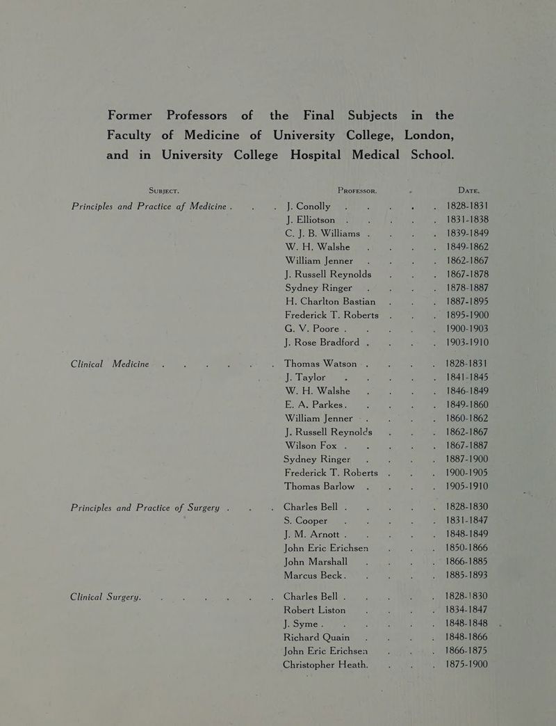 Former Professors of in the Susjecr. Clinical Medicine Clinical Surgery. PRoFEssoR. J. Conolly J. Elliotson : C. J. B. Williams . W.H. Walshe William Jenner J. Russell Reynolds Sydney Ringer H. Charlton Bastian Frederick T. Roberts G. V. Poore . J. Rose Bradford . Thomas Watson J. Taylor W. H. Walshe E. A. Parkes. William Jenner - J. Russell Reynolds Wilson Fox . Sydney Ringer Frederick T. Roberts Thomas Barlow Charles Bell . S. Cooper J. M. Arnott . John Eric Erichsen John Marshall Marcus Beck. Charles Bell . Robert Liston JzSyme- Richard Quain John Eric Erichsen Christopher Heath. Date, ‘ . 1828-1831 1831-1838 1839-1849 1849-1862 1862-1867 1867-1878 1878-1887 . 1887-1895 ~ 1895-1900 1900-1903 1903-1910 1828-1831 1841-1845 1846-1849 1849-1860 1860-1862 1862-1867 1867-1887 1887-1900 1900-1905 1905-1910 1828-1830 1831-1847 1848-1849 1850-1866 1866-1885 1885-1893 1828-1830 1834-1847 1848-1848 1848-1866 1866-1875 1875-1900
