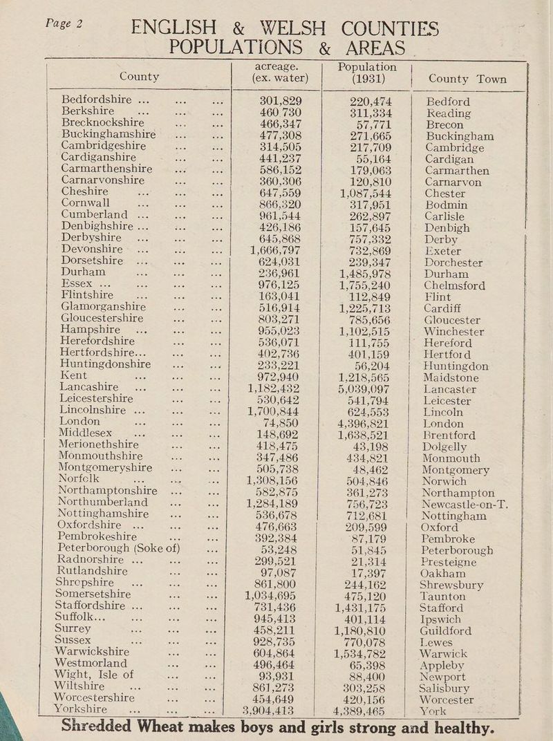 POPULATIONS &amp; AREAS - acreage. Population County (ex. water) (1931) | County Town Bedfordshire ... 301,829 220,474 Bedford Berkshire 460.730 311,334 Reading Brecknockshire 466,347 ious: Brecon Buckinghamshire 477,308 271,665 Buckingham Cambridgeshire 314,505 217,709 Cambridge Cardiganshire 441,237 55,164 Cardigan Carmarthenshire 586,152 179,063 Carmarthen Carnarvonshire 360,306 120,810 Carnarvon Cheshire 647,559 1,087,544 Chester Cornwall : 866,320 317,951 Bodmin Cumberland ... 961,544 262,897 Carlisle Denbighshire ... 426,186 157,645 Denbigh Derbyshire 645,868 LEP Derby Devonshire 1,666,797 732,869 Exeter Dorsetshire 624,031 239,347 Dorchester Durham 236,961 1,485,978 Durham Essex ... 976,125 1,755,240 Chelmsford Flintshire 163,041 112,849 Flint Glamorganshire 516,914 2 als Cardiff Gloucestershire 803,271 785,656. | Gloucester Hampshire 955,023 1,102,515 | Winchester Herefordshire 536,071 111,755 ' Hereford Hertfordshire... 402,736 401,159 Hertford Huntingdonshire 2ao,221L 56,204 Huntingdon Kent ees 972,940 1,218,565 Maidstone Lancashire 1,182,432 5,039,097 | Lancaster Leicestershire 530,642 541,794. Leicester Lincolnshire . 1,700,844 624,553 Lincoln London 74,850 4,396,821 London Middlesex 148,692 1,638,521 Brentford Merionethshire 418,475 43,198 Dolgelly Monmouthshire 347,486 434,821 Monmouth Montgomeryshire 505,738 48,462 Montgomery Norfelk 5a 1,308,156 504,846 Norwich Northamptonshire 582,875 361,273 Northampton Northumberland 1,284,189 (OOO Newcastle-on-T. Nottinghamshire 536,678 712,681 Nottingham Oxfordshire 476,663 209,599 Oxford Pembrokeshire 392,384 87,179 Pembroke Peterborough (Soke of) 53,248 51,845 Peterborough Radnorchice aA Pos 299,521 21,314 Presteigne Rutlandshire 97,087 17,397 Oakham Shrepshire 861,800 244,162 Shrewsbury Somersetshire 1,034,695 475,120 Taunton Staffordshire ... 731,436 1,431,175 Stafford Suffolk... ao 945,413 401,114 Ipswich Surrey 458,211 1,180,810 Guildford Sussex 3 928,735 770,078 Lewes Warwickshire | 604,864 1,534,782 Warwick Westmorland 496,464 65,398 Appleby Wight, Isle of 93,931 88,400 Newport Wiltshire 861,273 303,258 Salisbury Worcestershire 454,649 420,156 Worcester Yorkshire 3,904,413 4,389,465 York