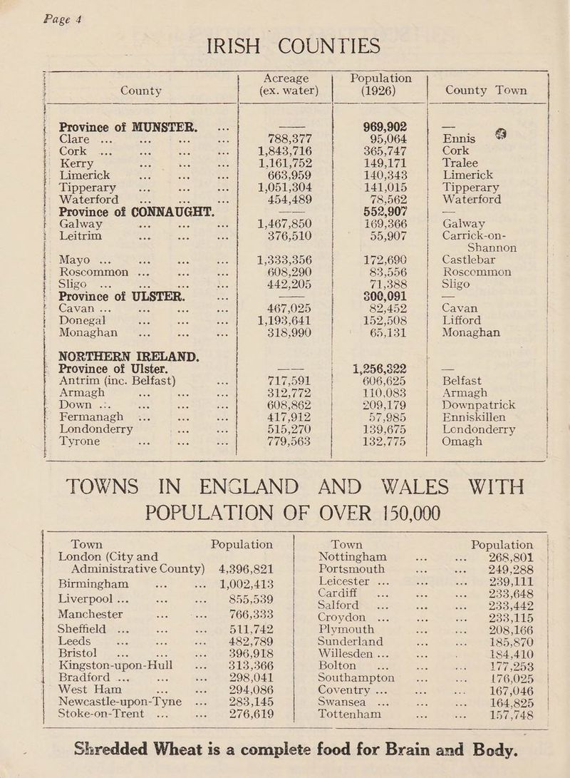 sd an SIO wesc ny yer ae PRE PRA Ser Se ala Siem et Sat an re Sr ee Se eS 1 Pee ST TREC REY ANI te DAY PE Acreage Population County (ex. water) (1926) County Town Province of Dial e ats 969,902 Fegan aly @lanee.... 788,377 95,064 Ennis : Cork 1,843,716 365,747 Cork Kerry 1,161,752 149,171 Tralee _ Limerick 663,959 140,343 Limerick Tipperary = 1,051,304 | 141,015 | Tipperary Waterford .. Hac 454,489 78,562 | Waterford Province of CONNAUGHT. aaa 552,907 -— Galway see 1,467,850 169,366 | Galway Leitrim 376,510 55,907 | Carrick-on- | Shannon Mayo . 3 1,333,356 172,690 Castlebar Roscommon ... 608,290 | 83,556 Roscommon Slizon cs 442,205 | 71,388 Sligo Province of ULSTER. 800,091 | — Cavan... 467,025 RAO acaval Donegal 1,193,641 152,508 Lifford Monaghan | 318,990 65,131 Monaghan NORTHERN IRELAND. Province of Ulster. oe + 1,256,822 -— Antrim (inc. Belfast) ae 717591 5 606,625 Belfast Armagh a3 a : Bil ae zs 110,083 Armagh Down .:. 608,862 | 209,179 | Downpatrick Fermanagh 417,912 | 57,985 Enniskillen Londonderry 515,270 139,675 Londonderry Tyrone | 779,563 132,775 Omagh an TOWNS IN ENGLAND AND WALES WITH POPULATION OF OVER 150,000 Town Population Town Population London (City and Nottingham 268,801 Administrative County) 4,396,821 Portsmouth 249 288 Birmingham 1,002,413 Leicester ... 239,111 Liverpool ... 855,539 Sai eye Manchester 766,333 Croydon 233.115 Sheffield Ht, 742 Plymouth 208,166 Leeds 482,789 Sunderland 185,870 Bristol Be 396,918 Willesden ... 184,410 Kingston- aie Hull 313,366 Bolton 177,253 Bradford . 298,041 Southampton 176,025 West Ham 5g 294,086 Coventry ... 167,046 Newcastle-upon-Tyne 283,145 Swansea 164,825 Stoke-on-Trent 276,619 Tottenham 157,748 | | { |