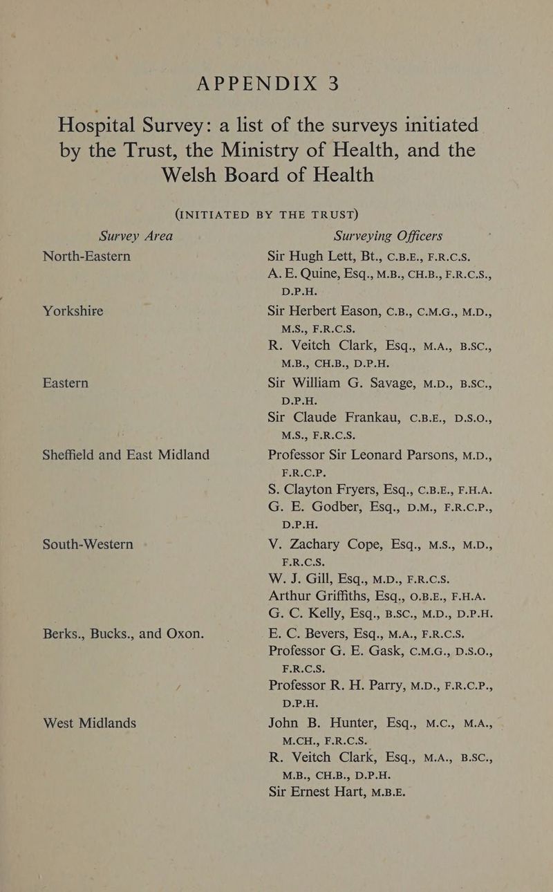 Survey Area North-Eastern Yorkshire Eastern Sheffield and East Midland South-Western Berks., Bucks., and Oxon. West Midlands Surveying Officers Sir Hugh Lett, Bt., C.B.E., F.R.C.S. A. E. Quine, Esq., M.B., CH.B., F.R.C.S., D.P.H. Sir Herbert Eason, C.B., C.M.G., M.D., MS., F.R.C.S. Re-Veiteh Clark, Esq:,\M.A;, B.SC., M.B., CH.B., D.P.H. Sir William G. Savage, M.D., B.SC., D.P.H. Sir Claude Frankau, C.B.E., D.S.O., MS., F.R.C.S. Professor Sir Leonard Parsons, M.D., F.R.C.P. S. Clayton Fryers, Esq., C.B.E., F.H.A. G. E. Godber, Esq., D.M., F.R.C.P., D.P.H. V. Zachary Cope, Esq., M.S., M.D., F.R.C.S. W. J. Gill, Esq., M.D., F.R.C.S. Arthur Griffiths, Esq., 0.B.E., F.H.A. G. 'C. Kelly, Esq., B.SC., M.D., D.P.H. E. C. Bevers, Esq., M.A., F.R.C.S. Professor G. E. Gask, C.M.G., D.S.O., F.R.C.S. Professor R. H. Parry, M.D., F.R.C.P., D.P.H. John B. Hunter, Esq., M.c., M.A., M.CH., F.R.C.S. R. Veitch Clark, Esq., M.A., B.SC., M.B., CH.B., D.P.H. Sir Ernest Hart, M.B.E.