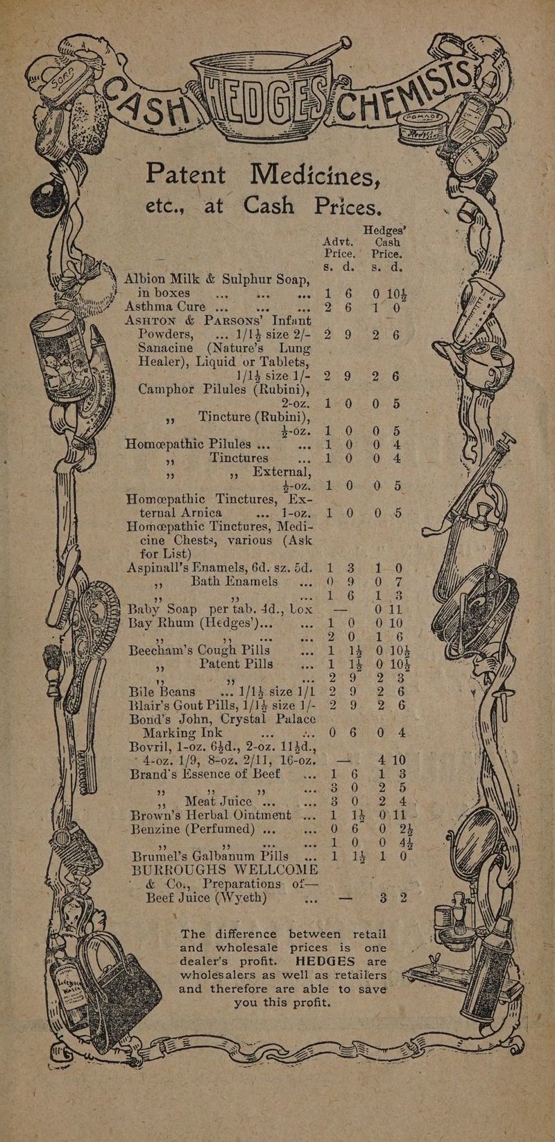 Patent Medicines, etc., at Cash Prices, Hedges’ Advt. Cash Price, Price. Parr 6 ESbaelah sa bs say 2 \ Albion Milk &amp; Sulphur Soap, Py, >> In boxes... ke’ are Asthma Cure ... vos aes Asuton &amp; Parsons’ Infant Powders, _... 1/14 size 2/- Sanacine (Nature’s Lung - Healer), Liquid or Tablets, 1/14 size 1/- Camphor Pilules (Rubini), 2-02. 9» Lincture (Rubini), 5-02. 0 103 Homeepathic Pilules ... re Tinctures ‘ ” »» External, $-0Z. Homepathic Tinctures, Ex- ternal Arnica o- 1-02. Homeepathic Tinctures, Medi- cine Chests, various (Ask for List) Aspinall’s Enamels, 6d. sz. 5d. rw Bath Enamels Hee Awooancrwnse Beecham’s Cough Pills 3 Patent Pills et So) aad Sad 1S) [aed SL 1 99 vee Bile Beans... 1/14 size 1/1 Blair’s Gout Pills, 1/14 size 1/- Bond’s John, Crystal Palac Marking Ink ane oss Bovril, 1-0z. 63d., 2-oz. 113d., ‘ 4-0z. 1/9, 8-0z. 2/11, 16-oz. Brand's Essence of Beef fs) DSS see eee a ooworKH Od AUOw end Cel:N PRO O we for) 5] i Meat Juice et Brown’s Herbal Ointment Benzine (Perfumed) ... = Keir. HOOOCNNH > =) wDNNNOOCOrFRCOrFr CF ee OR Oo OD ’ ” eee Brumel’s Galbanum Pills... BURROUGHS WELLCOME ; ‘ &amp; Co., Preparations: of— Beef Juice (Wyeth) =... 8 The difference between retail and wholesale prices is one dealer’s profit. HEDGES are wholesalers as well as retailers and therefore are able to save you this profit.