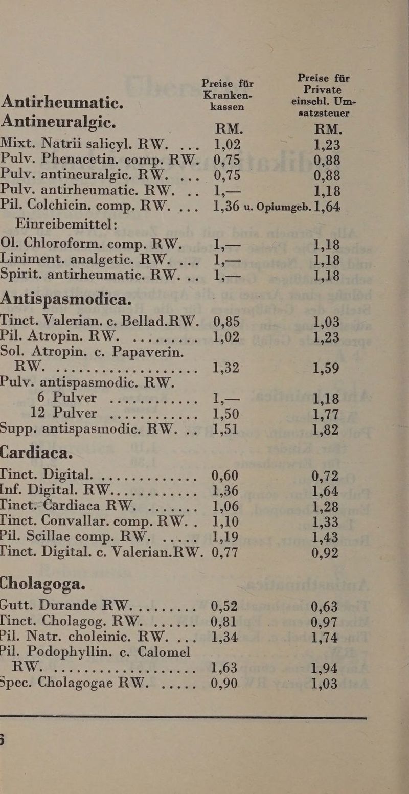Breisb-für Preise für £ e Klarkei- i Private Antirheumatic. kabsıh N Antineuralgic. RM. RM. Mixt. Natrii saliceyl. RW. ... 1,02 1,23 Pulv. Phenacetin. comp. RW. 0,75 0,88 Pulv. antineuralgie. RW. ... 0,75 0,88 Pulv. antirheumatic. RW. .. L— 1,18 Pil. Colchiein. comp. RW. ... 1,36 u. Opiumgeb. 1,64 Einreibemittel: Ol. Chloroform. comp. RW. 1,— 1,18 Liniment. analgetic. RW. ... 1,— 1,18 Spirit. antirheumatic. RW... 1L,— 1,18 Antispasmodica. Tinct. Valerian. c. Bellad.RW. 0,85 1,03 Bil: Afropin. RW. 262 we 1,02 1,23 Sol. Atropin. c. Papaverin. We a en 1,32 1,59 Pulv. antispasmodic. RW. b,Pulyer ‚iur... 1,— 1,18 EN 1,50 1,77 Supp. antispasmodie. RW. .. 1,51 1,82 Cardiaca. Immer Hlimitalsr te 0,60 0,72 Inf, Digital. RW... A... . 1,36 1,64 Tinct.Cardiaca RW. ....... 1,06 1,28 Tinct. Convallar. comp. RW.. 1,10 1,33 Pil. Scillae comp. RW. ..... 1,19 1,43 Finct. Digital. c. Valerian.RW. 0,77 0,92 Cholagoga. Gutt. Durande RW. ........ 0,52 0,63 Tinct. Cholagog. RW. ...... 0,81 0,97 Pil. Natr. choleinic. RW. ... 1,34 1,74 Pil. Podophyllin. c. Calomel BWIN 1,63 1,94 spec. Cholagogae RW. ..... 0,90 1,03