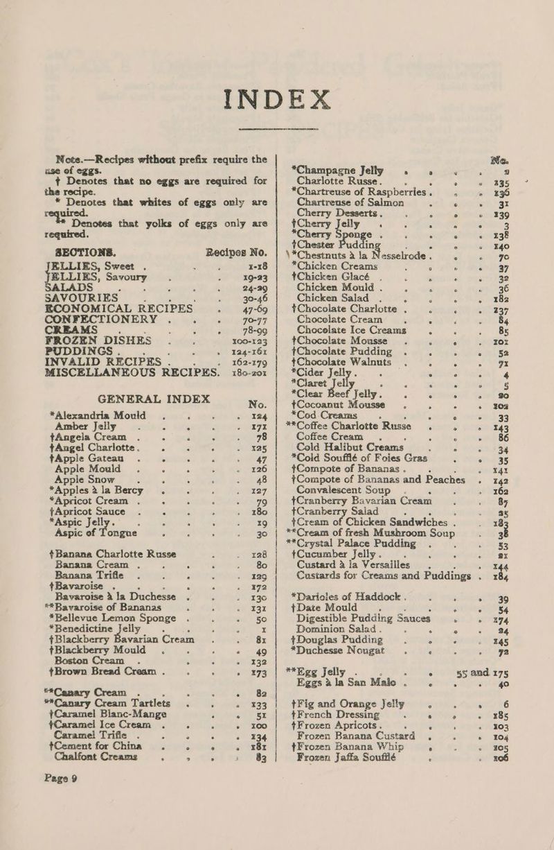 use of the reci required. SECTIONS. Recipes No. ELLIES, Sweet . 1-18 ELLIES, saelalie 19-23 LADS 24-29 SAVOURIES 30-46 ECONOMICAL RECIPES 47-69 CONFECTIONERY . ; 70-77 CREAMS so 78-99 FROZEN DISHES 100-123 PUDDINGS. » 124-161 INVALID RECIPES . » 162-179 MISCELLANEOUS RECIPES. 180-201 GENERAL INDEX No *Alexandria Mould 2 124 Amber Jelly : é : 17 tAngela Cream . = 2 78 tAngel Charlotte. : 5 125 tApple Gateau : : 47 Apple Mould ° 126 Apple Snow : : 48 *Applesala Bercy . 127 “Apricot Cream . ° 79 {Apricot Sauce . is 180 *Aspic Jelly. 19 Aspic of Tongue 30 ¢Banana Charlotte Russe 128 Banana Cream . : . 80 Banana Trifle . ; r 129 ¢Bavaroise r 172 Favarous &amp; la Duchesse 130 **Bavaroise of Bananas 131 *Bellevue Lemon Sponge 50 pHenecicfine fe elly I ¢Blackberry Bavarian Cream 8x ¢tBlackberry Mould . - 49 Boston Cream. ; 132 ¢+Brown Bread Cream . . 273 bs Cream . y ae 8a = Cream Tartlets «°¥33 {Caramel Blanc-Mange ory ss yCaramel Ice Cream . - » roo Caramel! Trifle mere - 134 ¢tCement for China. ° ° o) *a8x Chalfont Creams 7 ° - 83 Page 9 Ne. “Champagne Jelly . . « : Py Charlotte Russe. ° » 4335 *Chartreuse of Raspberries . ‘ ® - 4136 Chartreuse of peace . ig Cherry Desserts. r ° » 339 pat elly . - , ‘ 3 ° ° . 138 ichate Setar Podtin rs - » ¥40 \*Chestnuts &amp; la] esselrode . ° ergo *Chicken Creams of, ie o Weegee tChicken Glacé cvs ogee Chicken Mould . , : : wl >g6 Chicken Salad . 4 é A . 82 tChocolate Charlotte . 3 ° . 137 Chocolate Cream . F y ry Chocolate Ice Creams ‘ , i, 185 tChocolate Mousse . ° . rox tChocolate Pudding , 5 cm 82 ¢Chocolate Walnuts . é $ Aas 2 *Cider Jelly . . ° é 4 *Ciaret 2 * o § *Clear rd Jelly. 2 ol Galt) So tCecoanut Mousse ° + 30a *Cod Creams 2s Sls | megetag **Coffee Charlotte Russe . 143 Coffee Cream : ° - 86 Cold Halibut Creams ; e Pires a *Cold Soufflé of Foies Gras  . 35 ¢Compote of Bananas . oecRgr ¢Compote of Bananas and Peaches 142 Convalescent Soup. : 162 {Cranberry Bavarian Cream 85 ey Salad : ; a5 +Cream of Chicken Sandwiches ; 38 **Cream of fresh Mushroom Soup 3 **Crystal Palace Pudding r 53 ¢Cucumber Jelly. RI Custard a Ia Versailles > 144 Custards for Creams and Puddings . 184 *Darioles of Haddock . . > 39 tDate Mould : rs we 84 Digestible Pudding 5 Sauces oD aveEry Dominion Salad. : : ° - 24 tDouglas Pudding F C . 245 *Duchesse Nougat . .« : 92 **Egg Jelly . ° 3% and. 175 Eggs &amp; la San Malo . “se «40 tFig and Orange Jelly ; . ° 6 French Dressing ° * ° - 385 ¢+Frozen Apricots. ‘ ; + 03 Frozen Banana Custard , » 104 {Frozen Banana Whip ° + 105 Frozen Jaffa Soufflé c 106
