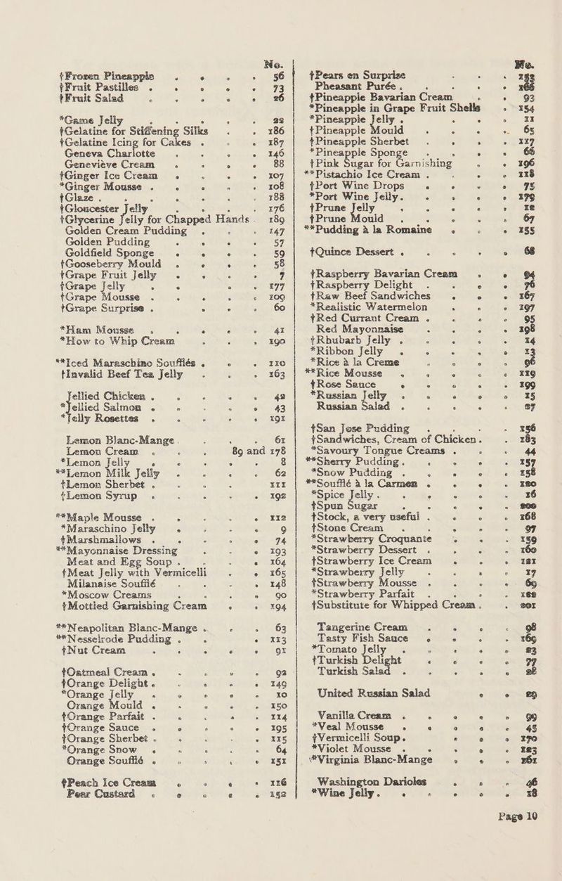 {Frozen Pineapple . ¢ - 56 {Frait Pastilles . ; 5 é a O98 tFruit Saled ; 5 ° - 26 *Game Jelly 5 22 *Gelatine for Stiffening Silks » 186 *Gelatine Icing for Cakes . : . 1897 Geneva Charlotte A : » 4146 Genevitve Cream . ° «88 #Ginger Ice Creams ‘ 5 2 107 *Ginger aaparien : : ° ; + 108 Glaze . : c . : 188 Hpcheanar ison elly 5 . x76 +G ay for Chapped Hands _ 189 Golden eee Pudding . - 147 Golden Pudding C : ° 57 Goldfield Sponge ‘ 6 é 59 {Gooseberry Mould . e ° het SB Grape Fruit Jelly. ° ; . 7 ¢Grape Jelly - . ° . 899 tGrape Mousse A C ‘ s £09 tGrape Surprise . ; ° 60 *Ham Mousse . e é ar *How to Whip Cream » ga “*Iced Maraschino Souffiés . e . 1x0 tIinvalid Beef Tea Jelly . > 163 ellied Chickes . 3 “ of) 4 Pge *Jellied Salmea . C ; se 43 “Telly Rosettes . c . 2 9X Lemon Blanc-Mange . : 6z Lemon Cream . : : bo and 176 *Lemon ay e e c 8 *tLemon Milk Jelly . r ‘ - 62 ¢#Lemon Sherbet . ‘ 4 ; EI ¢Lemon Syrup . ‘ : - 192 **Raple Mousse . : : e 412 *Maraschino Jelly . i . 9 ¢tMarshmaillows . : C 2 « 74 **Mayonnaise Dressing : 2 e 193 Meat and Egg Soup . 3 « 64 tMeat Jeliy with Vermiceli : 2 165 Milanaise Souffié : : - 148 *Moscow Creams 5 : » go *Mottled Garnishing Cream ’ 2 104 **Neapolitan Blanc-Mange . tC 6463 **Nesselrode Pudding . : © )X53 {Nut Cream 4 3 si C a) Sox {Oatmeal Cream . : ° <1) 9a ¢Orange Delight. . ‘ ° 49 *Oraage jelly C . e ° - x0 Orange Mould . 4 5 ‘ - 150 ¢Orange Parfait . : F Il4 {Orange Sauce . 5 A a » 105 tOrange Sherbet . ; : ; <)) ars *Orange Snow . 5 : : « 64 Orange Soufflé . : ‘ « x3 #Peach ice Cream .« «+ «¢ » x16 Pear Custard «© 2 «© « . 1s2 Pears en Surprise Pheasant Purée . : ¢tPineapple Bavarian Cream *Pineappie pele tPineapple Mould ; 2 +Pineapple ee : ° *Pineapple S 0 ¢+Pink Sugar for ie Carsihing **Pistachio Ice Cream . tPort Wine Drops *Port Wine Jelly. +Prune Jelly 5 ¢Prune Mould **Pudding a la Romaine tQuince Dessert . ‘ ; @# e¢-e8s8¢e @ > tRaspberry Bavarian Cream {Raspberry Delight tRaw Beef Sandwiches *Realistic Watermelon tRed Currant Cream . Red Mayonnaise A ¢tRbhubarb Jelly . *Ribbon Jelly . s *Rice &amp; la Creme **Rice Mousse . +Rose Sauce e eee © © &amp; @ @ &amp; PO 8 . e@ @ 4 6 Russian Salad ¢San Jese Pudding *Savoury Tongue Creams #**Sherry Pudding. *Snow Pudding . **Souffié ala Carmen . *Spice Jelly . ° {Spun Sugar : 5 +Stock, a very useful . +Stone Cream *Strawberry Croquante *Strawberry Dessert . +tStrawberry Ice Cream *Strawberry Jelly ¢*Strawberry Mousse . ‘ *Strawberry Parfait &amp; @ @¢ fo7 © @ Le @¢ © &amp; ee . Ss. G1 O78 By eis “a et @ © ©o@eo0e5028:vtvees? @ 8 @ Pee ie: ev Sire Sh 6. Sr Ee) OOo) Oe 7 * Tangerine Cream Tasty Fish Sauce . *Tomato fell : é 5 tTurkish Delight ‘ ‘ Turkish S ‘ - United Russian Salad Vanilla Cream . . ° *Veal Mousse ° 6 a tVermicelli Soup. ‘ *Violet Mousse . - “Virginia Blanc-Mange ° Washington Darioles ° *Wine Jelly e ® S e 0° 8 @ @ e € @ 6. *# @ e > R @ @ o/s oF 81s '@ 6 2) 26 © © Oe % o © 6 2 @e @ © © @ @ @ LJ i.) eo = Fe 7 # we 83 ee o «ot a) ° «689 = 43 eo x7 « 883 > 6x b » ¥8