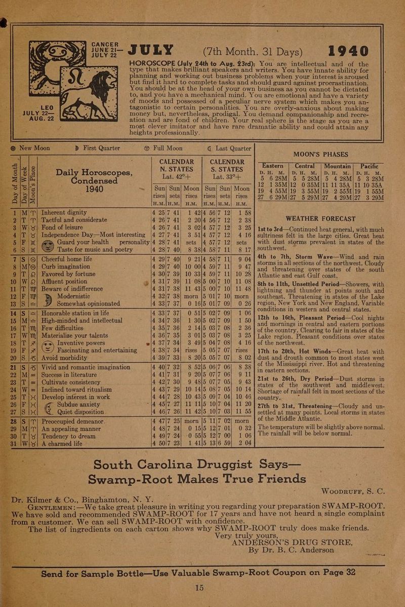 heights professionally. ® First Quarter ® Full Moon @ Last Quarter CALENDAR CALENDAR z) : || Daily Horoscopes, ae Soils ye Condensed 1940 «« | Sun{ Sun! Moon | Sun! Sun| Moon rises] sets} rises |rises| sets] rises H.M.}H.M.| H.M. |H.M.}H.M.| HLM. Inherent dignity 4 25\7 41| 1 4214 56/7 12) 1.58 | Tactful and considerate 4 2617 41) 2 20/4 56/7 12) 2 38 ‘| Fond of leisure 4 26\7 41| 3 02/4 57\7 12) 3 25 |%| Independence Day—Most interesting |4 27|/7-41) 3 51/4 57/7 12| 4 16 Guard your health _personality|4 28/7 41) sets |4 57/7 12! sets Taste for music and poetry 4 28\7. 40} 8 38]4 58/7 11) 8 17 Cheerful home life 4 29\7 40| 9 2114 5817 11} 9 04 Curb imagination ‘ 4 29/7 40) 10 00/4 59/7 11) 9 47 Favored by fortune 4 30/7 39] 10 33/4 59/7 11] 10 28 Affluent position . @ |4 31/7 39) 11 0815 00\7 10) 11 08 Beware of indifference 4 31|7 38] 11 43]5 00/7 10) 11 48 Modernistic 4 32)7 38} morn {5 01/7 10) morn / Somewhat opinionated 4 33|7 37| 0 16/5 01/7 09} 0 26 - Honorable station in life 4 33|7 37| 0 51/5 02/7 09| 1 06 _High-minded and intellectual 34/7 36} 1 3015 02/7 09} 1 50 Few difficulties: 5|7 36| 2 1415 03|7 08) 2 36 Materialize your talents 7 35) 3 01/5 03/7 08} 3 25 Inventive powers 2 7 34; 3 49/5 0417 08} 4 16 Fascinating and entertaining 7 34) rises |5 05/7 07] rises Avoid morbidity 7 33} 8 20}5 05|7 07| 8 02 Vivid and romanti¢ imagination 8 52/5 06/7 06| 8 38 33 Moon’ = PeSDOGO RR Success in literature 9 20|5 07/7 06} 9 11 ‘Cultivate consistency 9 4815 0717 05) 9 43 Inclined toward ritualism 10 14/5 08/7 05) 10 14 Develop inferest in work 10 43]5 0917 04] 10 46 Subdue anxiety 11 11)5 10}7 04} 11 20 11 42]5 10/7 03] 11 55 morn |5 11|7 02| morn 0 15|5 12/7 01; 0 32 0 55/5 12/7 00) 1 06 1 41|5 13/6 59} 2 04 Quiet disposition - Preoccupied demeanor. An appealing manner | Tendency to dream | A charmed life C3 3\enKePtalax use hh Fe ell ils mealll -neolllc sett srl cared acap > =a od oe - South Carolina Druggist -_Swamp-Root Makes True Paco. Binghamton, N.Y: | : customer. We can sell SWAMP-ROOT with confidence. 15 ‘ You are intellectual and of the MOON’S PHASES astern Central | Mountain! Pacific D.H. M. |D.H. M. |D.H. M..|D.H. M. . 5 6 28M| 5. 5 28M| 5 4 28M! 5 3 28M 12 1 35M/12 0 35M/11 11 35A |11 10 385A 19 455M/19 3 55M/19 255Mj19 155M 27 6 29M\27 5 29M\|27 4 29M\27 3 29M WEATHER FORECAST Ist to 3rd—Continued heat general, with much sultriness felt in the large cities. Great heat with dust storms prevalent in states of the southwest. ~ 4th to 7th, Storm Wave—Wind and rain storms in all sections of the northwest. Cloudy and threatening over states of the south Atlantic and east Gulf coast. 8th to 11th, Unsettled Period—Showers, with lightning and thunder at points south and southeast. Threatening in states of the Lake region, New York and New England. Variable conditions in western and central states. 12th to 16th, Pleasant Period—Cool nights and mornings in central and eastern portions. of the country. Clearing to fair in states of the Lake region. Pleasant conditions over states of the northwest. 17th to 20th, Hot Winds—Great heat with dust and drouth common to most states west of the Mississippi river. Hot and threatening in eastern sections. 21st to 26th, Dry Period—Dust storms in states of the southwest and middlewest: Shortage of rainfall felt in most sections of the country. ition 27th to 31st, Threatening—Cloudy and un- settled at many points. Local storms in states of the Middle Atlantic. The temperature will be slightly above normal. The rainfall will be below normal. Says— Friends eae WooprvrFr, 8. C. : VE ETT