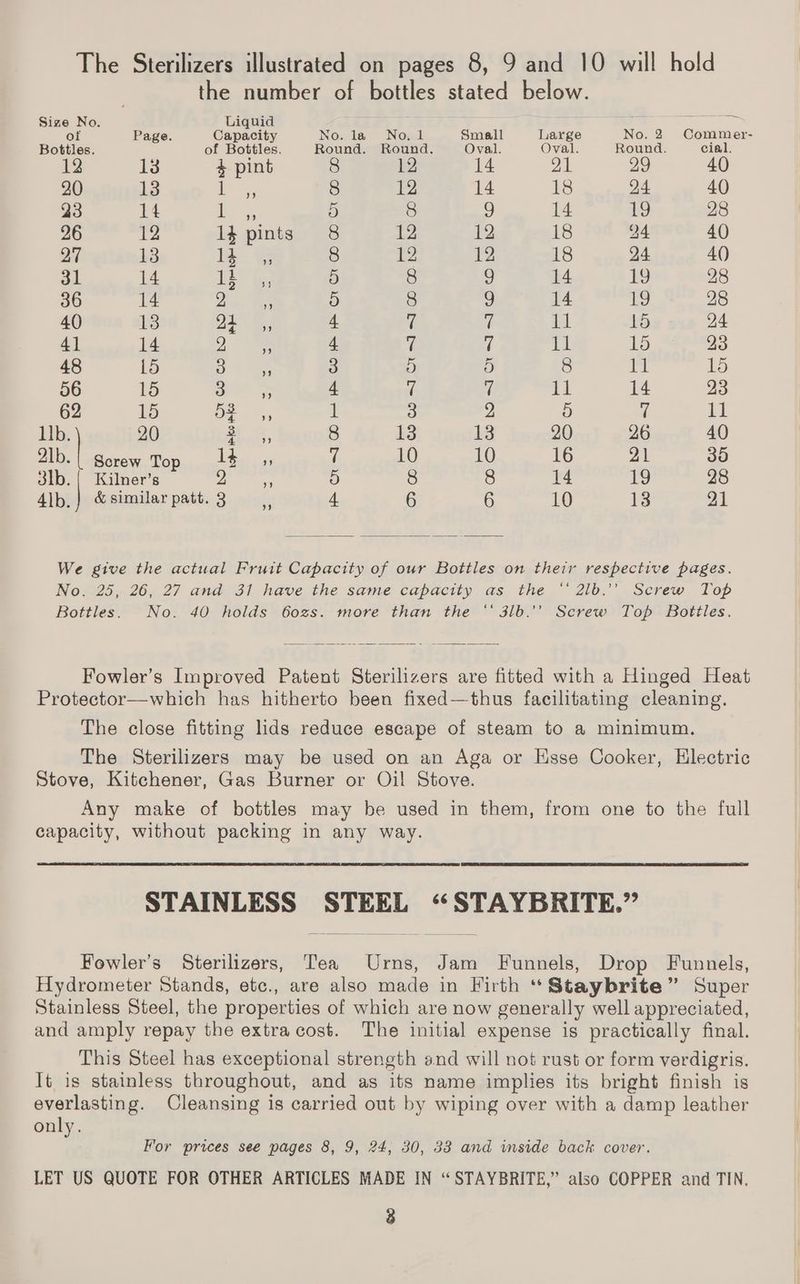 The Sterilizers illustrated on pages 8, 9 and 10 will hold the number of bottles stated below. Size No. Liquid j x, ot Page. Capacity No. la No, 1 Small Large No. 2 Commer- Bottles. of Botitiles. Round. Round. Oval. Oval. Round. cial. 12 13 $ pint 8 12 14 21 29 40 20 13 ie 8 12 14 18 24 40 23 14 Pre 5 9) 8 9g 14 19 28 26 12 1% pints 8 12 12 18 24 40 27 13 ie 8 12 12 18 24 40 31 14 te &amp;. 5 8 9 14 19 28 36 14 2 s 9) 8 9g 14 8) 28 40 13 cpa a 4 i 7 11 15 24 4] 14 2 _ 4 7 7 aL 15 23 48 15 2 oe 3 5) 9) 8 ify 15 56 15 3 ay 4 A rk Hl 14 23 62 15 be, 1 3 y) 5 7 11 lb. 20 Bt, 8 13 13 20 26 40 anb, | Sec aga Re 7 10 10 16 21 35 3lb.{ Kilner’s 2 sp 9) 8 8 14 19 28 Alb. &amp;similarpatt. 3, 4 6 6 10 13 21 We give the actual Fruit Capacity of our Bottles on their respective pages. Nom25, 26,27 and. Si. have the same capactty.as. the.“ 21b.’ Serew Top Bottles. No. 40 holds 6o0zs. more than the °' 3lb.'’ Screw Top Bottles. Fowler’s Improved Patent Sterilizers are fitted with a Hinged Heat Protector—which has hitherto been fixed—thus facilitating cleaning. The close fitting lids reduce escape of steam to a minimum. The Sterilizers may be used on an Aga or Hsse Cooker, Hlectric Stove, Kitchener, Gas Burner or Oil Stove. Any make of bottles may be used in them, from one to the full capacity, without packing in any way. STAINLESS STEEL “STAYBRITE.” Fowler’s Sterilizers, Tea Urns, Jam Funnels, Drop Funnels, Hydrometer Stands, etc., are also made in Firth ‘*Staybrite” Super Stainless Steel, the properties of which are now generally well appreciated, and amply repay the extra cost. The initial expense is practically final. This Steel has exceptional strength and will not rust or form verdigris. It is stainless throughout, and as its name implies its bright finish is everlasting. Cleansing is carried out by wiping over with a damp leather only. For prices see pages 8, 9, 24, 30, 33 and wmside back cover. LET US QUOTE FOR OTHER ARTICLES MADE IN “STAYBRITE,” also COPPER and TIN,