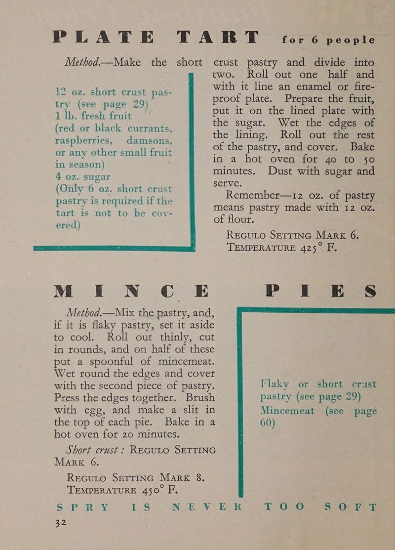 for 6 people 12 oz. short crust pas- try (see page 29) 1 Ib. fresh fruit =‘ (red or black currants, raspberries, damsons, or any other small fruit in season) 4. oz. sugar (Only 6 oz. short crust pastry is required if the tart is not to be cov- ered) two. Roll out one half and with it line an enamel or fire- proof plate. Prepare the fruit, put it on the lined plate with the sugar. Wet the edges of the lining. Roll out the rest of the pastry, and cover. Bake in a hot oven for 4o to 50 minutes. Dust with sugar and serve. Remember—1z2 oz. of pastry means pastry made with 12 oz. of flour. REGULO SETTING MARK 6. ‘TEMPERATURE 425° F, MEN CE Method.—Mix the pastry, and, if it is flaky pastry, set it aside to cool. Roll out thinly, cut in rounds, and on half of these put a spoonful of mincemeat. Wet round the edges and cover with the second piece of pastry. Press the edges together. Brush with egg, and make a slit in the top of each pie. Bake in a hot oven for 20 minutes. P Tt E § Short crust : REGULO SETTING MarK 6, REGuLO SETTING MARK 8. TEMPERATURE 450° F, SPRY 1S (NEV ER oT Og geen