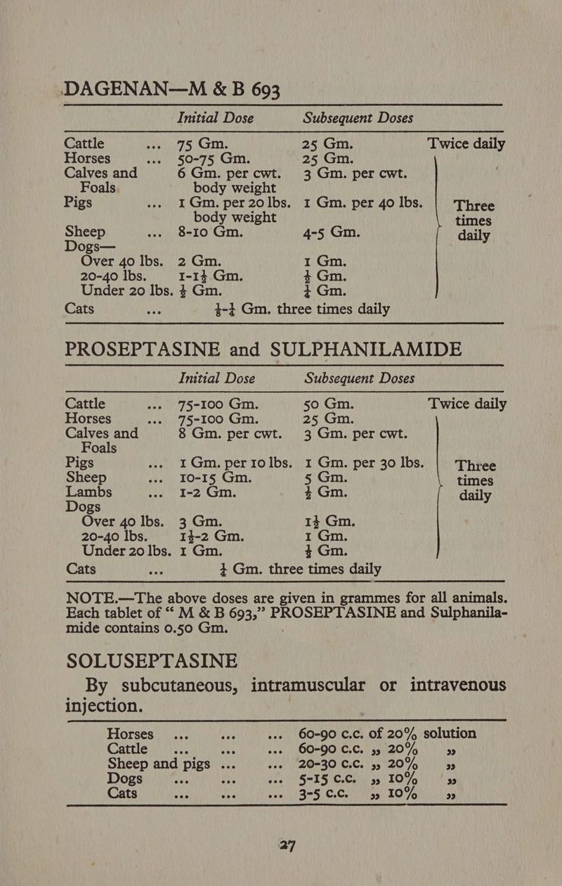 DAGENAN—M &amp; B 693 Initial Dose Subsequent Doses Cattle nas 7S Gm. 25 Gm. Twice daily Horses «ss 50-75 Gm. 25 Gm. Calves and 6 Gm. percwt. 3 Gm. per cwt. Foals body weight Pigs ... IGm.per2olbs. 1 Gm. per 40 lbs. Three body weight times Sheep ... 8-10 Gm. 4-5 Gm. daily Dogs— Over 40 Ibs. 2 Gm. I Gm. 20-40 lbs. 1-14 Gm. 4 Gm. Under 20 lbs. $ Gm. + Gm. Cats ee 4-} Gm. three times daily PROSEPTASINE and SULPHANILAMIDE Initial Dose Subsequent Doses Cattle «es» 75-100 Gm. 50 Gm. Twice daily Horses «es 75-100 Gm. 25 Gm. Calves and 8 Gm. percwt. 3 Gm. per cwt. Foals Pigs ... IGm.peri1olbs. 1 Gm. per 30 lbs. Three Sheep »»» IO-15 Gm. 5 Gm. times Lambs .. I-2 Gm. 4 Gm. daily Dogs eee 40 lbs. 3 Gm. 14 Gm. 20-40 Ibs. 14-2 Gm. I Gm. Under 20 Ibs. 1 Gm. 4 Gm. Cats sal 4 Gm. three times daily NOTE.—The above doses are given in grammes for all animals. Each tablet of “ M &amp; B 693,”” PROSEPTASINE and Sulphanila- mide contains 0.50 Gm. SOLUSEPTASINE By subcutaneous, intramuscular or intravenous injection. TIOrseS tas Ae .»- 60-90 c.c. of 20% solution Cattle eee ooo 60-90 c.c. 39 20% cS) Sheep and. pigs bas sos '2@-30 C.c. 55 20% 55 Dogs A Pe ese $715 CC. 59 10% Cats ove eee eee 3-5 c.C. 99 10% cy)