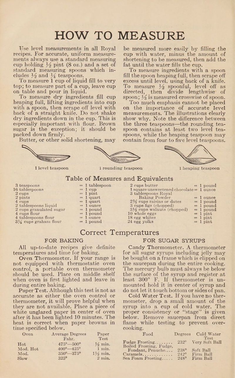 Use level measurements in all Royal recipes. For accurate, uniform measure- ments always use a standard measuring cup holding 1% pint (8 oz.) and _a set of standard measuring spoons which in- cludes 4 and 14 teaspoons. To measure 1 cup of liquid fill to very top; to measure part of a cup, leave cup on table and pour in liquid. To measure dry ingredients fill cup heaping full, lifting ingredients into cup with a spoon, then scrape off level with back of a straight knife. Do not shake dry ingredients down in the cup. This is especially important with flour. Brown sugar is the exception; it should be packed down firmly. Butter, or other solid shortening, may be measured more easily by filling the cup with water, minus the amount of shortening to be measured, then add the fat until the water fills the cup. To measure ingredients with a spoon fill the spoon heaping full, then scrape off excess until level, using back of a knife. To measure 14 spoonful, level off as directed, then divide lengthwise of spoon; 14 is measured crosswise of spoon. Too much emphasis cannot be placed on the importance of accurate level measurements. The illustrations clearly show why. Note the difference between the three teaspoons—thé rounding tea- spoon contains at least two level tea- spoons, while the heaping teaspoon may contain from four to five level teaspoons. 3 teaspoons 1 tablespoon 16 tablespoons = 1 cup 2 cups = | pint 2 pints = 1 quart 4 cups = 1 quart 2 tablespoons liquid = 1 ounce 2 cups granulated sugar = 1 pound 4 cups flour = 1 pound 4 tablespoons flour = 1 ounce 34 cups graham flour = 1 pound 1 heaping teaspoon 2 cups butter = 1 pound 1 square unsweetened chocolate= 1 ounce 3 tablespoons Royal Baking Powder = 1 ounce 224 cups raisins or dates = 1 pound 3 cups figs (chopped) = 1 pound 314 cups walnuts (chopped) = 1 pound 10 whole eggs = 1 pint 18 egg whites = 1 pint 24 egg yolks == il jon FOR BAKING All up-to-date recipes give definite temperatures and time for baking. Oven Thermometer. If your range is not equipped with thermostatic oven control, a portable oven thermometer should be used. Place on middle shelf when oven is first lighted and leave in during entire baking. Paper Test. Although this test is not as accurate as either the oven control or thermometer, it will prove helpful when they are not available. Place a piece of white unglazed paper in center of oven after it has been lighted 10 minutes. The heat is correct when paper browns in time specified below. Oven Average Degrees Paper Fahr. Test Hot 475°—500° 14 min. Mod. Hot 400°—425° 1 min. Mod. 350°—375° 114% min. Slow 325° 2 min. FOR SUGAR SYRUPS Candy Thermometer. A thermometer for all sugar syrups including jelly may be bought on a frame which is clipped on the saucepan during the entire cooking. The mercury bulb must always be below the surface of the syrup and register at least 300° F. Ii thermometer is un- mounted hold it in center of syrup and do not let it touch bottom or sides of pan. Cold Water Test. If you have no ther- mometer, drop a small amount of the syrup into a cup of cold water. The proper consistency or ‘‘stage’”’ is given below. Remove saucepan from direct flame while testing to prevent over- cooking. Food Degrees Cold Water est Mudgesirostine . leet 232° Very Soft Ball Boiled Frosting, Fudge, Fondant, Penuche.... 238° Soft Ball Caramels... snes Meats 242° Firm Ball Sea Foam Frosting..... 248° Firm Ball