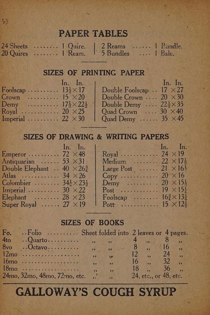 PAPER TABLES Ctilowes 1°Ream. |! 5 Bundles .... 1 Bale. SIZES OF PRINTING PAPER In. In. Inv in 2 AN ait 135x17 Double Foolscap .. 17 X27 © Pies FRIIS pi ner <a 8 Double Crown .... 20 X30 Bey ores . 173X223 | Double Demy .... 22335 OS sh dak) Aa 20 x25 Quad Crown ...- 30 X40 AES Cz eet 22 x30 SS eee Mette Ge NS. 2 _ SIZES OF DRAWING & WRITING PAPERS me In? “dn; In Ie euven Emperor Sie Beh cette 72 ~48 Royal Dyah site on YoReeae SRR 74. x 19: 223 ‘Antiquarian ...... 533 | Medium <c.:i8 sist. 22) X lee Double Elephant .. 40 «26? Large Post. 050): 21 16+ Br ase s t's. (peu ce 34 x26 Copy sa hepe Pal Ohigite al puite 20° 16 Colombier ......-.. D4E XK L238 4 | Demy: -2eaoesy, . 20% % 158 MAperial \ 2-5 es. « 30 x22 Postisss 5 ietae girs 19oX 15 elephant <5... >< 28: 623 Foolscap ©...-.--- 162% Tae cep ae Royal .jes's 2 27 x19 Poth Seles aes 15K 23 e: SIZES OF BOOKS Oey. ee Folio jas 9 hs Sheet folded into 2 leaves or 4 pages. Ato . Quarto Sa yes sie ods “A ae 4 5 8 35 fyo. 4 -Octayo.....- 2.5 ee eect ace ranean mew LO. Gee ep uate Ss a a e We [Zin ae 0d Tae _16mo BUR Fa Means ails ame EKO CEE m x fo a2 oe Fer h Mie ae ae ana tl ies aa = a 18 a 36 KA Amo, 32mo, 48mo, 72io ete.) fees 24, etc., or 48, etc. a _ GALLOWAY’S COUGH SYRUP