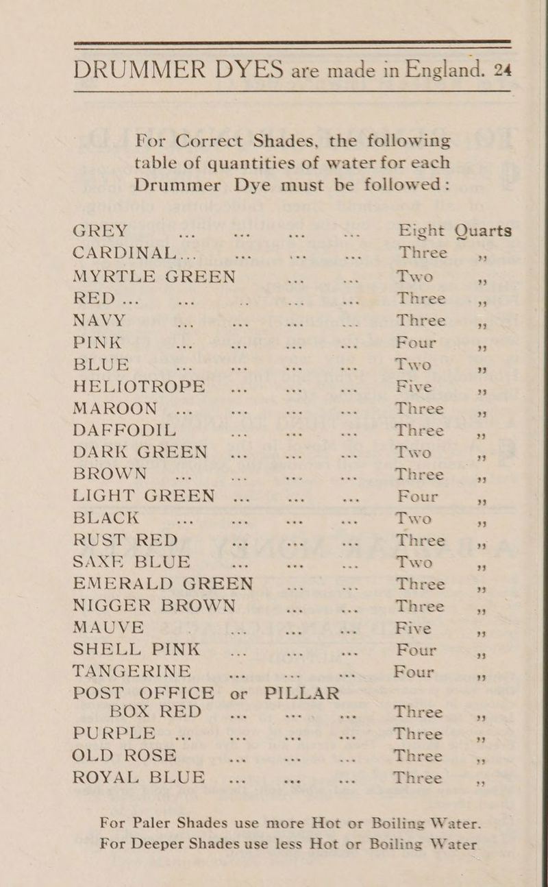 For Correct Shades, the following table of quantities of water for each Drummer Dye must be followed: GREY oe ae nee Sy Eight Quarts CARDINAL... ea a be Three -.. MYRTLE GREEN oF: =: Two ms RED ..< ee ‘3 ant 42 Three 3 NAVY 4 ae ee 2 Three re PINK as ih bef ep Four * BLUE wend ety Sam fs Two “ HELIOTROPE:” ... eae wee Five be MAROON .... set me a Three a DAFFODIL = he ae Three = DARK GREEN ... oe ae Two - BROW N= 2 .ak “oe at ne Three ~ LIGHT. GREEN ©... we sich Four os BLACK wen ton ees are Two ne RUST RED ey [th cee SAXE BLUE es Se bal Two _ EMERALD GREEN As ee Three = NIGGER BROWN ees ix Three = MAUVE ms A at Five <4 SHELL: PEN Ros 1.5: ke ce Four ea TANGERINE mn : Four POST OFFICE or PILLAR BOM, RED sy cnc oo Three is PURPER ®t 2G see Sa Three EA OLD ROSE — ake - Three - ROYAL. BLUE | |... ons ee Three » For Paler Shades use more Hot or Boiling Water. For Deeper Shades use less Hot or Boiling Water