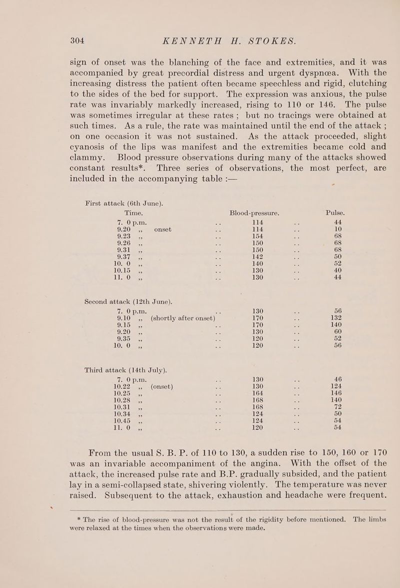 sign of onset was the blanching of the face and extremities, and it was accompanied by great precordial distress and urgent dyspneea. With the increasing distress the patient often became speechless and rigid, clutching to the sides of the bed for support. The expression was anxious, the pulse rate was invariably markedly increased, rising to 110 or 146. The pulse was sometimes irregular at these rates; but no tracings were obtained at such times. Asa rule, the rate was maintained until the end of the attack ; on one occasion it was not sustained. As the attack proceeded, slight cyanosis of the lips was manifest and the extremities became cold and clammy. Blood pressure observations during many of the attacks showed constant results*. Three series of observations, the most perfect, are included in the accompanying table :-— First attack (6th June). Time. Blood-pressure. Pulse. 7,0 p.10. z 114 ae 44 O70 aes onset Se 114 2 10 25 as at) 154 ay? 68 O20. Bg 150 ae 68 Osis, es 150 oe 68 Did: ss oil 142 cs 50 ORO... Ag 140 52 LOGLS es, es 130 A 40 Di. Oe, a: 130 Ry +4 Second attack (12th June). 7. Op.m. &amp; 130 ne 56 9.10 ,, (shortly after onset) 170 a ey? O15... Ag 170 oe 140 OU eae x 130 Bre 60 9:35... As 120 o 52 10> 0a om 120 a 56 Third attack (14th July). G20 On, “4 130 an 46 10.22 ,, (onset) one 130 a 124 1025 oer. se 164 a 146 10225 Vays i: 168 a 140 10.3 laa a4 168 ee TZ 10:34; et 124 ° 50 10.45, -s 124 25 54 Lie ti ie 120 a 54 From the usual S. B. P. of 110 to 130, a sudden rise to 150, 160 or 170 was an invariable accompaniment of the angina. With the offset of the attack, the increased pulse rate and B.P. gradually subsided, and the patient lay in a semi-collapsed state, shivering violently. The temperature was never raised. Subsequent to the attack, exhaustion and headache were frequent. * The rise of blood-pressure was not the result of the rigidity before mentioned. The limbs were relaxed at the times when the observations were made.
