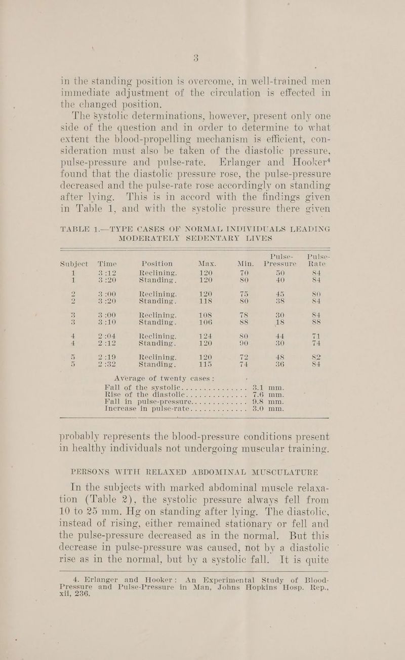 oO in the standing position is overcome, in well-trained men immediate adjustment of the circulation is effected in the changed position. The systolic determinations, however, present only one side of the question and in order to determine to what extent the blood-propelling mechanism is efficient, con- sideration must also be taken of the diastolic pressure, pulse-pressure and pulse-rate. Erlanger and Hooker* found that the diastolic pressure rose, the pulse-pressure decreased and the pulse-rate rose accordingly on standing after lying. This is in accord with the findings given in Table 1, and with the systolic pressure there given TABLE 1.—TYPE CASES OF NORMAL INDIVIDUALS LEADING MODERATELY SEDENTARY LIVES Pulse- Pulse- Subject Time Position Max. Min. Pressure Rate i oh aS Reclining. 120 TO YO) S4 i B20 Standing. 120 80 40 84 2 3:00 Reclining. 120 75 45 80 2 35 A, Standing. 118 SO 38 84 3 3:00 Reclining. 108 78 30 84 3 a0 Standing. 106 88 18 88 4 2:04 Reclining. 124 80 44 et 4 vgs IO Standing. 120 90 30 74 5 2:19 Reclining. 120 G2 48 82 5 232 Standing. 115 74 36 84 Average of twenty cases: PaMeore tie cSysiOlie 5. sae oie elec 6 3.1. mim. Riserot ties dvasroli@we se. cet «6 7.6 mm. Halil in, pulSe-pressumerns co. sito. ss 9.8 mm. Imerease ino pullse-rawer,., 7. os 6 suas «3 3S.) mm: probably represents the blood-pressure conditions present in healthy individuals not undergoing muscular training. PERSONS WITH RELAXED ABDOMINAL MUSCULATURE In the subjects with marked abdominal muscle relaxa- tion (Table 2), the systolic pressure always fell from 10 to 25 mm. Hg on standing after lying. The diastolic, instead of rising, either remained stationary or fell and the pulse-pressure decreased as in the normal. But this decrease in pulse-pressure was caused, not by a diastolic rise as in the normal, but by a systolic fall. It is quite 4. Erlanger and Hooker: An Experimental Study of Blood- rete and Pulse-Pressure in Man, Johns Hopkins Hosp. Rep., xii, ;