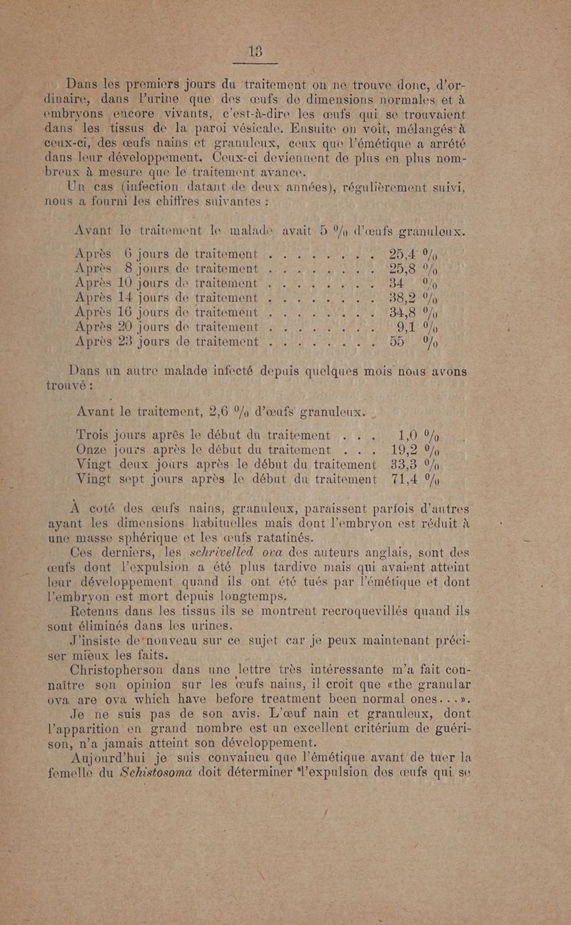 18 Dans les premiers jours du traitement on ne trouve done, d'or- dinaire, dans l’urine que des œufs de dimensions normales et à embryons encore vivants, c’est-à-dire les œufs qui se trouvaient : dans les tissus de la paroi vésicale. Ensuite on voit, mélangés à ceux-ci, des œufs nains et granuleux, ceux que Vémétique a arrété dans leur développement. Ceux: ci deviennent de plus en plus nom- breux à mesure que le traitement avance. Un cas (infection datant de deux années), régulièrement suivi, nous à fourm les chiffres suivantes : Avant le traitement le malade avait 5 %/, d'œufs granuloux. Fam) press O jours de traitoment «Sears DD 4-0) Ros 8 jours de trartemient: sons Le 25,8 0h Apres 10 jours de traitement . . Lc. cc. 34 0 Après 14 jours de traitement . +. sc: 38,2 0h Apres 16 jours de trattement . 2 css 184 A10/, inner ao Ours do traitenieni = Cs OO ADO 45 jours de tratéments 4, 0% 0 55 40 Dans un autre malade infecté depuis quelques mois nous avons trouve : Avant le traitement, 2,6 0/, d'œufs granuleux. b) o Trois jours aprês le début du traitement . . . 10% Onze jours après le début du traitement . . . 19,2 % Vingt deux jours après le début du traitement 33,3 0/ Vingt sept jours après le débat du traitement 71,4 0h À coté des œufs nains, granuleux, paraissent parfois d’autres ayant les dimensions habituelles mais dont l'embryon est réduit à une masse sphérique et les œufs ratatinés. Ces derniers, les schrivelled ova des auteurs anglais, sont des œufs dont l'expulsion a été plus tardive mais qui avaient atteint leur développement quand ils ont été tués par l’émétique et dont l'embryon est mort depuis longtemps. Retenns dans les tissus ils se montrent recroquevillés quand ils sont éliminés dans les urines. : J'insiste de'nouveau sur ce sujet car je peux maintenant préci- ser mieux les faits. Christopherson dans une lettre très intéressante m'a fait con- naître son opinion sur les œufs nains, il croit que «the Era ova are ova which have before treatment been normal ones. + Je ne suis pas de son avis. L'œuf nain ct granuloux, dont l'apparition en grand nombre est un excellent critérium de guéri- son, n'a jamais atteint son développement. | Aujourd’hui je suis convaineu que Vémétique avant de tuer la femelle du Schistosoma doit déterminer “l'expulsion des œufs qui se