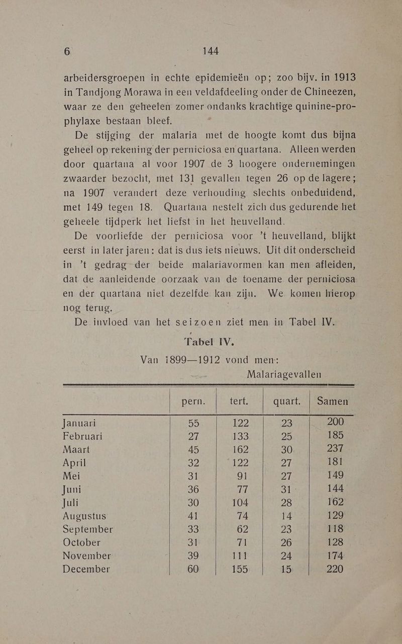 arbeidersgroepen in echte epidemieën op; zoo bijv. ín 1913 in Tandjong Morawa in een veldafdeeling onder de Chineezen, waar ze den geheelen zomer ondanks Krachtige quinine-pro- phylaxe bestaan bleef. De stijging der malaria met de hoogte komt dus bijna geheel op rekening der perniciosa enquartana. Alleen werden door quartana al voor 1907 de 3 hoogere ondernemingen zwaarder bezocht, met 131 gevallen tegen 26 op de lagere; na 1907 verandert deze verhouding slechts onbeduidend, met 149 tegen 18. Quartana nestelt zich dus gedurende het geheele tijdperk het liefst in het heuvelland, De voorliefde der perniciosa voor ’t heuvelland, blijkt eerst in later jaren: dat is dus iets nieuws. Uit dit onderscheid in ’t gedrag der beide malariavormen kan men afleiden, dat de aanleidende oorzaak van de toename der perniciosa en der quartana niet dezelfde kan zijn. We komen hierop nog terug. De invloed van het seizoen ziet men in Tabel IV. Tabel IV. Van 1899—1912 vond men: Malariagevallen pern. tert. quart. | Samen Januari 55 122 23 200 Februari 27 133 25 185 Maart 45 162 30 237 April 32 122 OT 181 Mei | 31 O1 27 149 Juni 36 77 Slik 144 Juli 30 104 28 162 Augustus 41 74 14 129 September 65 62 a) 118 October 31 11 26 128 November 39 111 24 174 December 60 155 15 220