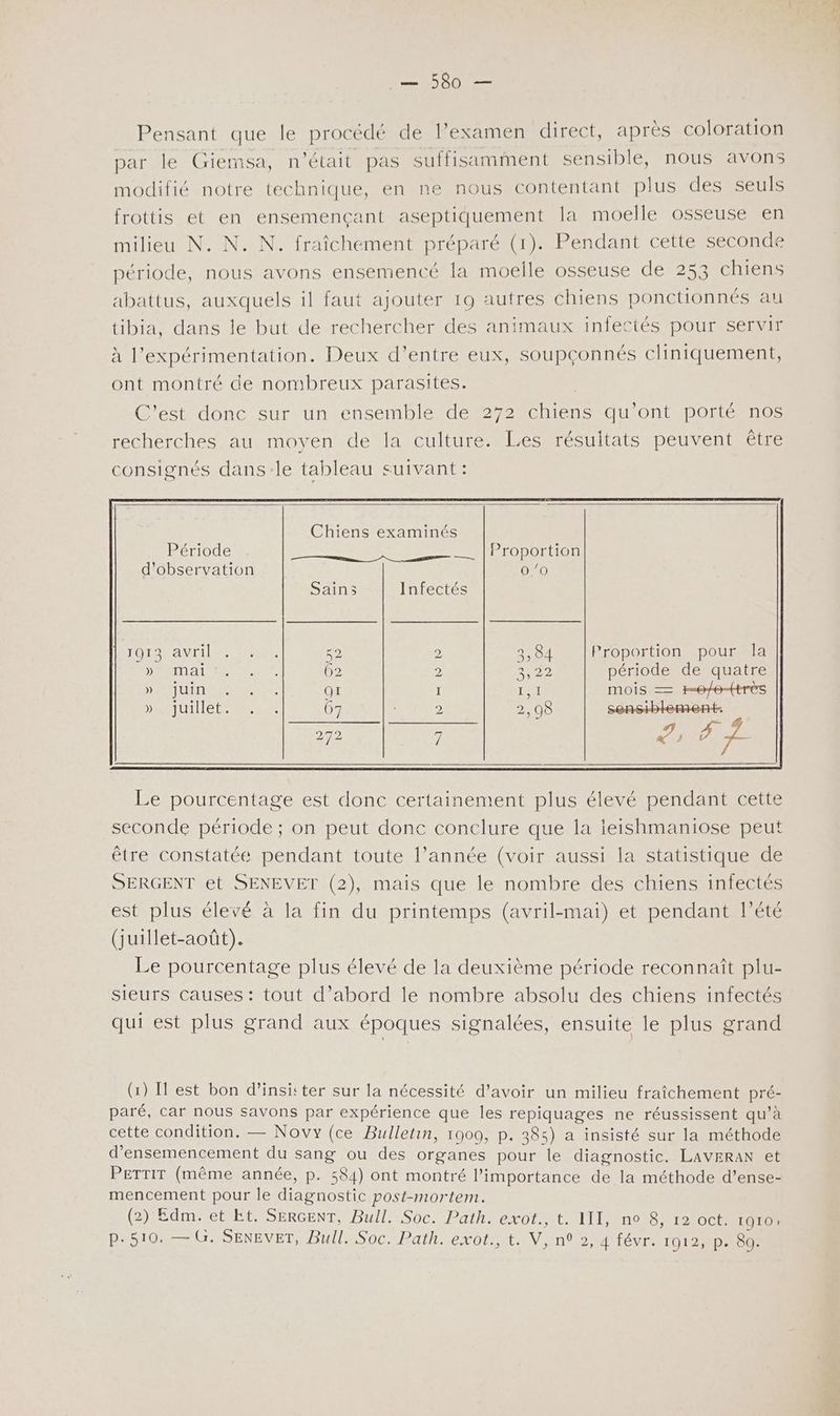 Pensant que le procédé de l’examen direct, après coloration par le Giemsa, n'était pas suffisamment sensible, nous avons modifié notre technique, en ne nous contentant plus des seuls frottis et en ensemençant aseptiquement la moelle osseuse en milieu N. N. N. fraîchement préparé (1). Pendant cette seconde période, nous avons ensemencé la moelle osseuse de 253 chiens abattus, auxquels il faut ajouter 19 autres chiens ponctionnés au tibia, dans le but de rechercher des animaux infectés pour servir à l’expérimentation. Deux d’entre eux, soupçonnés cliniquement, ont montré de nombreux parasites. C'est donc sur un ensemble de 272 chiens qu'ont porté nos recherches au moyen de la culture. Les résultats peuvent être consignés dans'le tableau suivant: Chiens examinés Période DR DR RO DOTE AGE d'observation 00 Sain3 Infectés 1013 avril » mai » juin » juillet. ONUX ONO SJ mm D D 2, 8 sensiblement. 26 T D NI D Le pourcentage est donc certainement plus élevé pendant cette seconde période ; on peut donc conclure que la ieishmaniose peut être constatée pendant toute l’année (voir aussi la statistique de SERGENT et SENEVET (2), mais que le nombre des chiens infectés est plus élevé à la fin du printemps (avril-mai) et pendant l’été (juillet-août). Le pourcentage plus élevé de la deuxième période reconnaît plu- sieurs causes : tout d’abord le nombre absolu des chiens infectés qui est plus grand aux époques signalées, ensuite le plus grand (1) est bon d’insitter sur la nécessité d’avoir un milieu fraîchement pré- paré, car nous savons par expérience que les repiquages ne réussissent qu’à cette condition. — Novy (ce Bulletin, 1909, p. 385) a insisté sur la méthode d’ensemencement du sang ou des organes pour le diagnostic. LAVERAN et PETrTiIT (même année, p. 584) ont montré l'importance de la méthode d’ense- mencement pour le diagnostic post-mortem. (2) Edm. et Et. SERGENT, Bull. Soc. Path. exo. tATTl/n026 122000 TER P-510. — G. SENEVET, Bull. Soc. Path. exot., t. V, n° 2, 4 févr. 1912, p. 80.