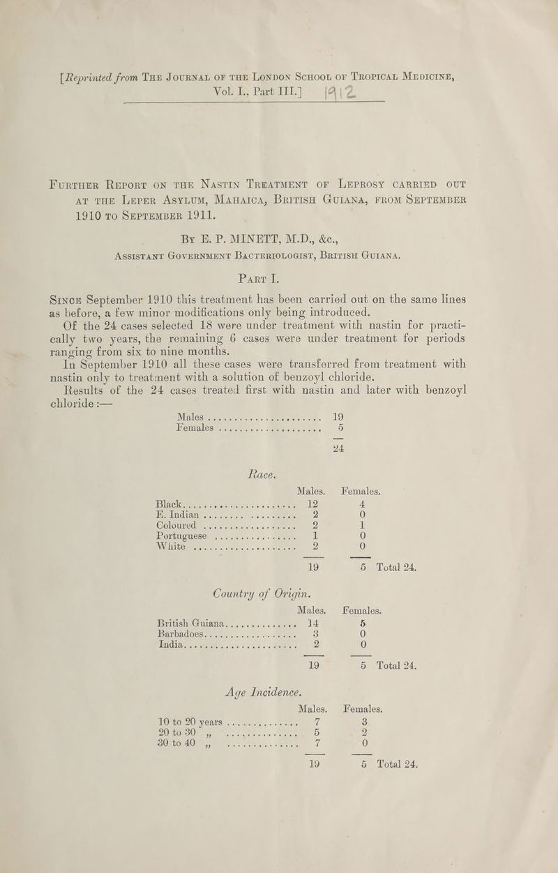 [Reprinted from Toe JouRNAL OF THE LONDON ScuHoot oF TRoprcaL Mupicrne, Vol, }; Pare Ii.) |A | fo FurtHer Report oN THE NaAstiIn TREATMENT OF LEPROSY CARRIED OUT AT THE Leper Asytum, Manaica, British GUIANA, FROM SEPTEMBER 1910 to SEPTEMBER 1911. By HE. P. MINETT, M.D., &amp;c., ASSISTANT GOVERNMENT BacTERIOLOGIST, BRiTIsH GUIANA. Part I. Since September 1910 this treatment has been carried out on the same lines as before, a few minor modifications only being introduced. Of the 24 cases selected 18 were under treatment with nastin for practi- cally two years, the remaining 6 cases were under treatment for periods ranging from six to nine months. In September 1910 all these cases were transferred from treatment with nastin only to treatment with a solution of benzoyl chloride. Results of the 24 cases treated first with nastin and later with benzoyl chloride :— VE ecu ans ce osx. ens suk Shee 19 ienihess phen a. MRE ON baees 5 oA Race Males. Females. Black. o..;. et nes 12 4 Aer LVI aholt's wes. so > SRE 2 0 CGHOMEEU re os ncticas «os « Oe 2 i POMUUSMCBE: 5c ewe ses ees 1 0 AV betes ee >. sc « 0 © 4 0 19 5 Total 24. Males. Females. Britis Guiana... .. 5... oom as 14 5 rar AdOese emi ys ca clu ts Oe 3 0 JUTE ees 6 eee ee 2 0 19 5 Total 24. Age Incidence. Males. Females. MO REOR ZUR CALE! cio ake + vcniers it 3 AN EO) Sis Ae ale 2 ae 5 2 CUMEOE AO yay so Vib. . saad fi 0