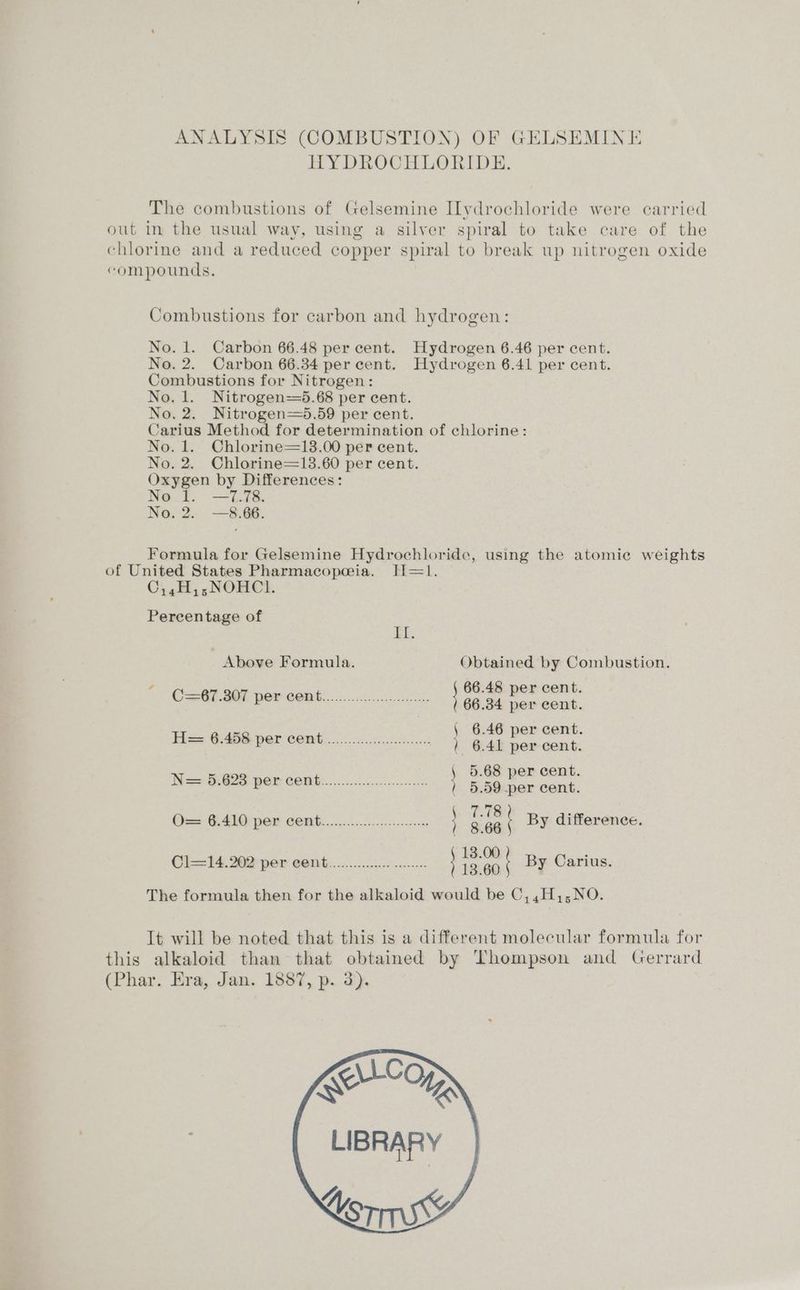 ANALYSIS (COMBUSTION) OF GELSEMINE HYDROCHLORIDE. compounds. Combustions for carbon and hydrogen: No. 1. Carbon 66.48 per cent. Hydrogen 6.46 per cent. No. 2. Carbon 66.34 per cent. Hydrogen 6.41 per cent. Combustions for Nitrogen: No. 1. Nitrogen==5.68 per cent. No. 2. Nitrogen=5.59 per cent. Carius Method for determination of chlorine: No. 1. Chlorine=13.00 per cent. No. 2. Chlorine=13.60 per cent. Oxygen by Differences: No 1. —7.78. No. 2.. —8.66. of United States Pharmacopeia. II=1. C,,H,;,NOHCl1. Percentage of El. } 66.48 per cent. 66.34 per cent. 6.46 per cent. 6.41 per cent. . 5.68 per cent. 5.59 per cent. C=-67.207 per cent. .........0. ccc He== 6.458 per cent.........0...... ce N== GiG2S per conte... ce O== 6.410 por Gemb........2.005-s6.2 ce Si By difference. Ol==14.202 per eent.........00.0..... } pa By Carius. The formula then for the alkaloid would be C,,H,,;NO. (Phar. Era, Jan. 1887, p. 2). LIBRARY Cory
