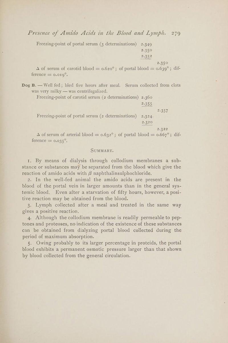 Freezing-point of portal serum (3 determinations) 2.349 2 sKO 2.252 2.250 A of serum of carotid blood = 0.620° ; of portal blood = 0.639° ; dif- FEPEnCe = 6.019. Dog B. — Well fed; bled five hours after meal. Serum collected from clots was very milky — was centrifugalized. Freezing-point of carotid serum (2 determinations) 2.360 2+355 ly Freezing-point of portal serum (2 determinations) 2.324 2.320 ia 2302 A of serum of arterial blood = 0.632°; of portal blood = 0.667°; dif- ferchice == 0.035. SUMMARY. 1. By means of dialysis through collodium membranes a sub- stance or substances may be separated from the blood which give the reaction of amido acids with 8 naphthalinsulphochloride. 2. In the well-fed animal the amido acids are present in the blood of the portal vein in larger amounts than in the general sys- temic blood. Even after a starvation of fifty hours, however, a posi- tive reaction may be obtained from the blood. 3. Lymph collected after a meal and treated in the same way gives a positive reaction. 4. Although the collodium membrane is readily permeable to pep- tones and proteoses, no indication of the existence of these substances can be obtained from dialyzing portal blood collected during the period of maximum absorption. 5. Owing probably to its larger percentage in proteids, the portal blood exhibits a permanent osmotic pressure larger than that shown by blood collected from the general circulation.