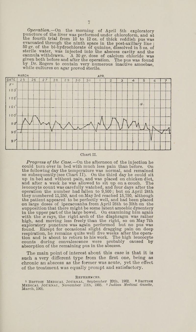 Operation.—On the morning of April 5th exploratory puncture of the liver was performed under chloroform, and at the fourth trial from 10 to 120z. of thick reddish pus was evacuated through the ninth space in the post-axillary line ; 50 gr. of the bi-hydrochlorate of quinine, dissolved in 5 oz. of sterile water, was injected into the abscess cavity and the cannula withdrawn. A 30 gr. dose of calcium chloride was given both before and after the operation. The pus was found by Dr. Rogers to contain very numerous inactive amoebae, while cultures on agar proved sterile. Vil, © Ata VA SAY A WAN Pere | eo acacr Chart IT. Progress of the Case.—On the afternoon of the injection he could turn over in bed with much less pain than before. On the following day the temperature was normal, and remained so subsequently (see Chart II). On the third day he could sit up in bed and without pain, and was placed on chicken diet, and after a week he was allowed to sit up onacouch. The leucocyte count was carefully watched, and four days after the operation the number had fallen to 9,500; but on April 24th they numbered 11,250, and on May 3rd reached 15,750, although the patient appeared to be perfectly well, and had been placed on large doses of ipecacuanha from April 26th to 30th on the supposition that there might be some latent amoebic dysentery in the upper part of the large bowel. On examining him again with the x rays, the right arch of the diaphragm was rather high, and moving less freely than the right, so on May 7th exploratory puncture was again performed but no pus was found. Except for occasional slight dragging pain on deep respiration, he remains quite well five weeks after the opera- tion and is about to return to his work. The high leucocyte counts during convalescence were probably caused by absorption of the remaining pus in the abscess. The main point of interest about this case is that it is such a very different type from the first one, being as chronic an abscess as the former was acute, yet the effect of the treatment was equally prompt and satisfactory. REFERENCES. 1 BRITISH MEDICAL JOURNAL. September 20th, 1902. 2 BRITISH MEDICAL JOURNAL, November llth, 1905. 3 Indian Medical Gazette, March, 1905.