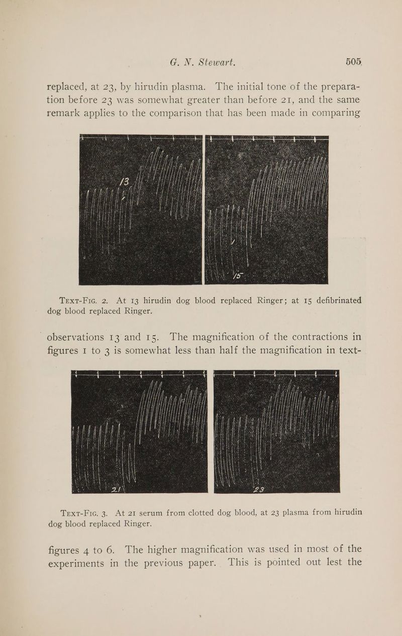 replaced, at 23, by hirudin plasma. The initial tone of the prepara- tion before 23 was somewhat greater than before 21, and the same remark applies to the comparison that has been made in comparing Text-Fic. 2. At 13 hirudin dog blood replaced Ringer; at 15 defibrinated dog blood replaced Ringer. observations 13 and 15. The magnification of the contractions in figures I to 3 is somewhat less than half the magnification in text- Text-Fic. 3. At 21 serum from clotted dog blood, at 23 plasma from hirudin dog blood replaced Ringer. figures 4 to 6. The higher magnification was used in most of the experiments in the previous paper. This is pointed out lest the