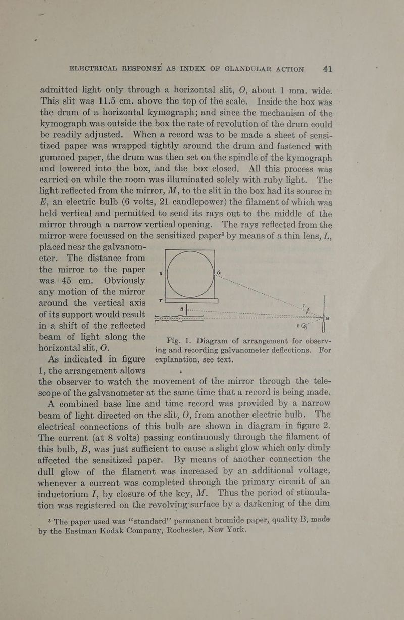 admitted light only through a horizontal slit, O, about 1 mm. wide. This slit was 11.5 cm. above the top of the scale. Inside the box was the drum of a horizontal kymograph; and since the mechanism of the kymograph was outside the box the rate of revolution of the drum could be readily adjusted. When a record was to be made a sheet of sensi- tized paper was wrapped tightly around the drum and fastened with gummed paper, the drum was then set on the spindle of the kymograph and lowered into the box, and the box closed. All this process was carried on while the room was illuminated solely with ruby light. The light reflected from the mirror, M, to the slit in the box had its source in E, an electric bulb (6 volts, 21 candlepower) the filament of which was held vertical and permitted to send its rays out to the middle of the mirror through a narrow vertical opening. The rays reflected from the mirror were focussed on the sensitized paper’ by means of a thin lens, L, placed near the galvanom- eter. The distance from the mirror to the paper was 45 em. Obviously any motion of the mirror . around the vertical axis te of its support would result INEZ ete eee ae ao in a shift of the reflected Tc beam of light along the horizontal slit, O. As indicated in figure 1, the arrangement allows Fig. 1. Diagram of arrangement for observ- ing and recording galvanometer deflections. For explanation, see text. * the observer to watch the movement of the mirror through the tele- scope of the galvanometer at the same time that a record is being made. A combined base line and time record was provided by a narrow beam of light directed on the slit, O, from another electric bulb. ‘The electrical connections of this bulb are shown in diagram in figure 2. - The current (at 8 volts) passing continuously through the filament of this bulb, B, was just sufficient to cause a slight glow which only dimly affected the sensitized paper. By means of another connection the dull glow of the filament was increased by an additional voltage, whenever a current was completed through the primary circuit of an inductorium I, by closure of the key, M. Thus the period of stimula- tion was registered on the revolving surface by a darkening of the dim 3 The paper used was “‘standard”’ permanent bromide paper, quality B, made ~ by the Eastman Kodak Company, Rochester, New York.