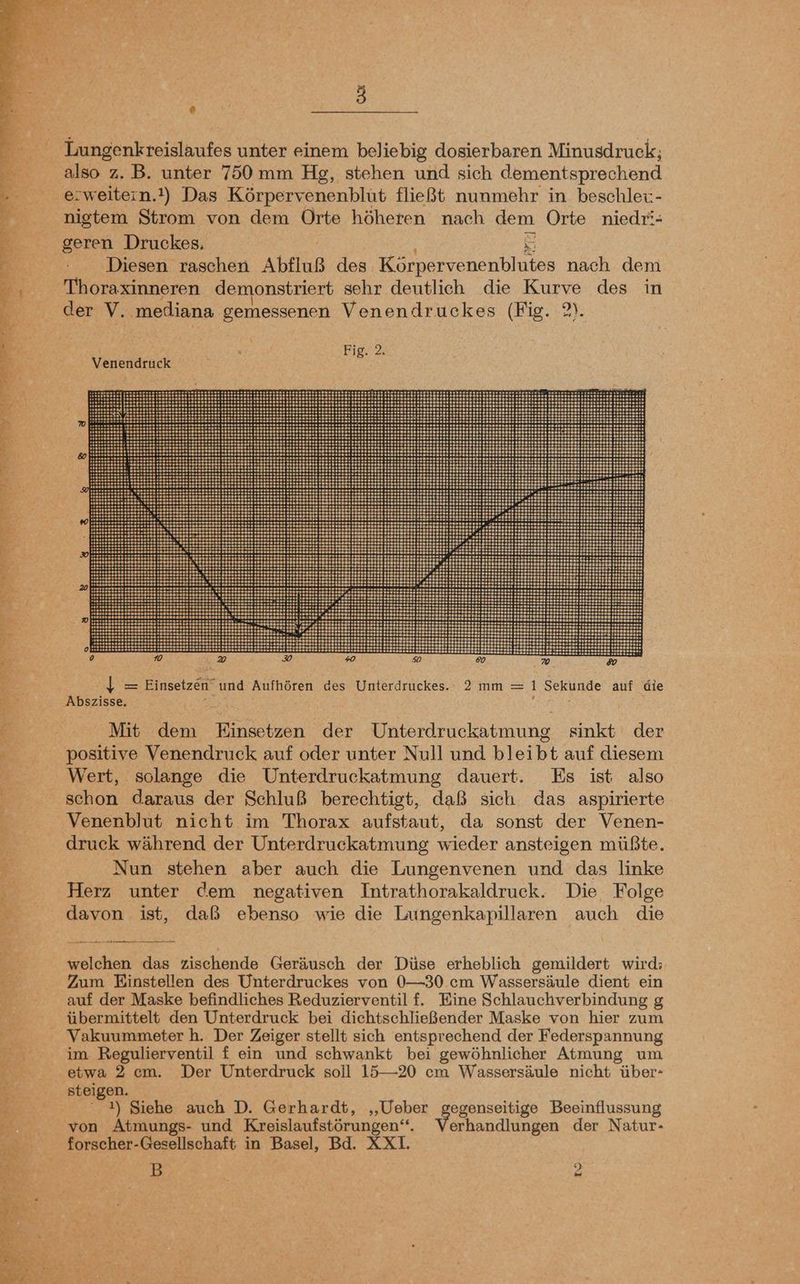 ELBE B Lungenkreislaufes unter einem beliebig dosierbaren Minusdruck; also z. B. unter 750 mm Hg, stehen und sich dementsprechend nigtem Strom von dem Orte höheren nach dem Orte niedr’- geren Druckes, Ki Diesen raschen Abfluß des Körpervenenblutes nach dem Thoraxinneren demonstriert sehr deutlich die Kurve des in der V. mediana gemessenen Venendruckes (Fig. 2). 219,22 = Einsetzen” und Aufhören des Unterdruckes. 2 mm = 1 Sekunde auf die Abszisse. | Mit dem Einsetzen der Unterdruckatmung sinkt der positive Venendruck auf oder unter Null und bleibt auf diesem Wert, solange die Unterdruckatmung dauert. Es ist also schon daraus der Schluß berechtigt, daß sich das aspirierte Venenblut nicht im Thorax aufstaut, da sonst der Venen- druck während der Unterdruckatmung wieder ansteigen müßte. Nun stehen aber auch die Lungenvenen und das linke Herz unter dem negativen Intrathorakaldruck. Die Folge davon N daß ebenso wie die Lungenkapillaren auch die Glen? das zischende Geräusch der Düse erheblich gemildert wird: Zum Einstellen des Unterdruckes von 0—30.cm Wassersäule dient ein auf der Maske befindliches Reduzierventil f. Eine Schlauchverbindung g übermittelt den Unterdruck bei dichtschließender Maske von hier zum Vakuummeter h. Der Zeiger stellt sich entsprechend der Federspannung im. Regulierventil f ein und schwankt bei gewöhnlicher Atmung um etwa 2 cm. Der Unterdruck soll 15—20 cm Wassersäule nicht über- steigen. er Siehe auch D. Gerhardt, ‚Ueber gegenseitige Beeinflussung von Atmungs- und Kreislaufstörungen“. Vorkandhinden der Natur- forscher-Gesellschaft in Basel, Bd. XXI. B 2