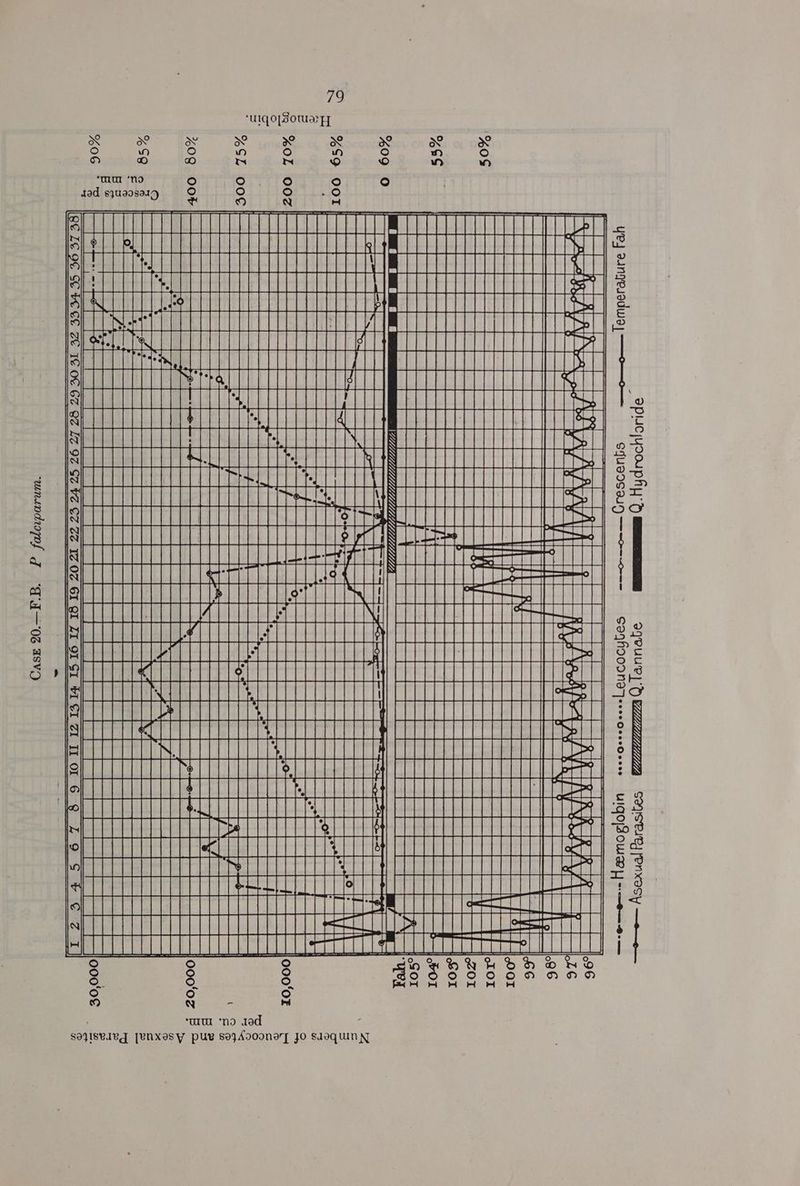“UIq O[ GOW FT 90% S ‘mm ‘Nd dad sjuaosar9 8 Ee 80% z Z5% pee 65% Pea oe ELLE ET TTT TS FOU CUAMOVGGOWONFOTFOGORTOTEGT HELE b| » BEE TACHEAARHRRETTTITTTTTERTAGC HERE LTT’. PLU EET TTT Ts PNT eo TTT TTT Be Net St RRnSEEaanaaEn a? A Be SIOPLI PN TUTTLE TTT TT TTT TT TTT GAnHASESUMATGHUHAHUAEEOUT ANE CCE SEU FECES SUT Te ALT yeep pt PS | | S a UT Tee | Lil CCU res TE eet SELLE Tete ETT PTT TTT eT Th CACC Cee SLUTTTTTNTTTTT TS TT ETT TT ens | Spo papers Sone ac | SETTER CT ST el : rs a eee HLL | 9 SUT T e T TTT LL SUUUNND Saad : a TAHETOHOHATANSNOUGHGARPRORAAIEE ITATAHARABIRWUUILGSE® | PLETE a CTT TT TTT eT RE GRRERO EERO DEE cad HE CEE : HEHE PES h(o 1¥ Pe AZVPRER near e ae ae Fah ---o--.-— Grescents - eum Q Hydrochloride Uhhh IE MAL LL de qe faim SSS Deed! Seem See 2 ae ming ie ybes ate «»»Leucoc WILLE). Tasnin wauara -- Haemoglobin —e—e— Asexual Parasites LY yl S| cae o (ja Sen Qe Fah} 105° 104° 103° Zz ts 0° a . 10 fo) fe) 2 3 , ‘tam ‘no aod soyiewaeg [enxesy puv sozAd0one|T Jo suoquinN