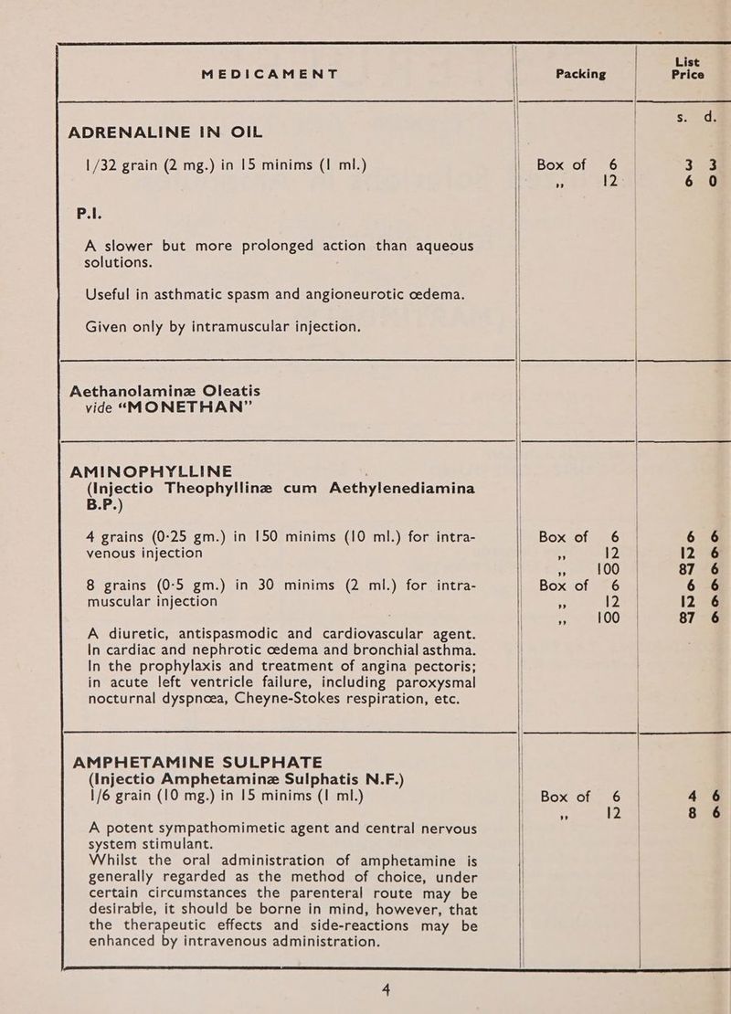 | | Ss. dg ADRENALINE IN OIL 1 | | /32 grain (2 mg.) in 15 minims (1 ml.) | Box of 6 3 3 | me 12 6 0 Pi: A slower but more prolonged action than aqueous solutions. Useful in asthmatic spasm and angioneurotic cedema. Given only by intramuscular injection. | Aethanolaminz Oleatis | | vide “*MONETHAN” | AMINOPHYLLINE (Injectio Theophylline cum Aethylenediamina B.P.) 4 grains (0-25 gm.) in 150 minims (10 ml.) for intra- | Box of 6 6 6 venous injection | . 12 I2 6 100 | 87 6 8 grains (0-5 gm.) in 30 minims (2 ml.) for intra- . Box.cf9=6 6 6 muscular injection i 123% 12 6 3 100 | 87 6 A diuretic, antispasmodic and cardiovascular agent. | In cardiac and nephrotic cedema and bronchial asthma. | In the prophylaxis and treatment of angina pectoris; in acute left ventricle failure, including paroxysmal nocturnal dyspnoea, Cheyne-Stokes respiration, etc. AMPHETAMINE SULPHATE | (Injectio Amphetamine Sulphatis N.F.) | | 1/6 grain (10 mg.) in 15 minims (1 ml.) | Box of 6 4 6 | 7 12 8 6 A potent sympathomimetic agent and central nervous | system stimulant. Whilst the oral administration of amphetamine is | generally regarded as the method of choice, under | certain circumstances the parenteral route may be desirable, it should be borne in mind, however, that the therapeutic effects and side-reactions may be | enhanced by intravenous administration. |