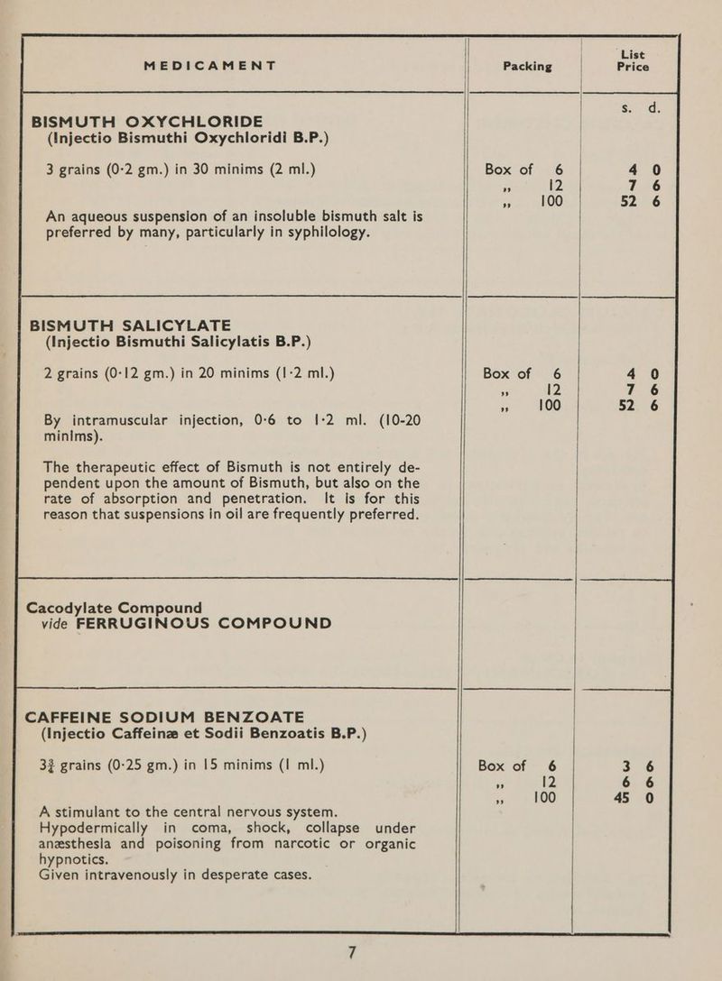 BISMUTH OXYCHLORIDE | (Injectio Bismuthi Oxychloridi B.P.) | 3 grains (0-2 gm.) in 30 minims (2 ml.) Box of 6 4 0 ” i2 7 6 - 100 52 6 An aqueous suspension of an insoluble bismuth salt is preferred by many, particularly in syphilology. BISMUTH SALICYLATE (Injectio Bismuthi Salicylatis B.P.) 2 grains (0-12 gm.) in 20 minims (1-2 ml.) Box of 6 4 0 vs 12 7 6 9 100 52 6 By intramuscular injection, 0:6 to 1:2 ml. (10-20 minims). The therapeutic effect of Bismuth is not entirely de- pendent upon the amount of Bismuth, but also on the rate of absorption and penetration. It is for this reason that suspensions in oil are frequently preferred. Cacodylate Compound vide FERRUGINOUS COMPOUND CAFFEINE SODIUM BENZOATE (Injectio Caffeine et Sodii Benzoatis B.P.) 3¢ grains (0-25 gm.) in 15 minims (I ml.) Box of 6 3 6 ” 12 6 6 ” 100 45 0