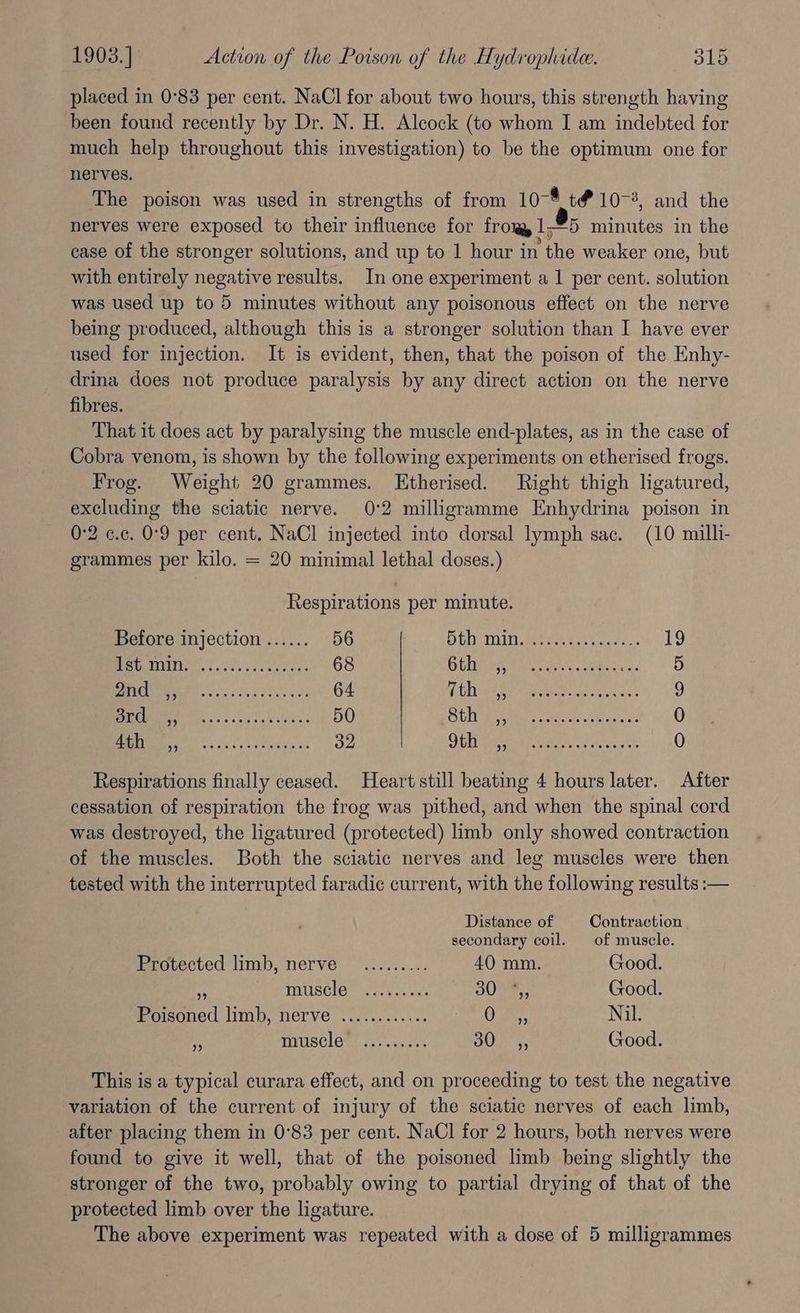 placed in 0°83 per cent. NaCl for about two hours, this strength having been found recently by Dr. N. H. Alcock (to whom I am indebted for much help throughout this investigation) to be the optimum one for nerves. The poison was used in strengths of from 10-* t# 10-3, and the nerves were exposed to their influence for Fr Oey | 15 minutes in the case of the stronger solutions, and up to 1 hour in he weaker one, but with entirely negative results. In one experiment a 1 per cent. solution was used up to 5 minutes without any poisonous effect on the nerve being produced, although this is a stronger solution than I have ever used for injection. It is evident, then, that the poison of the Enhy- drina does not produce paralysis by any direct action on the nerve fibres. That it does act by paralysing the muscle end-plates, as in the case of Cobra venom, is shown by the following experiments on etherised frogs. Frog. Weight 20 grammes. KEtherised. Right thigh ligatured, excluding the sciatic nerve. 0°2 milligramme Enhydrina poison in 0-2 c.c. 0-9 per cent. NaCl injected into dorsal lymph sac. (10 milli- grammes per kilo. = 20 minimal lethal doses.) Respirations per minute. Before injection ...... 56 PA NLU RTWHA De ice SAC Weel ea 19 Pete = 2. 20555 <0 eas 68 Gbytes cates. a 5 UT ane 64 (EOD Ratio 2 RC eae 9 UE A 50 SUD eer .artcteuk 0 RM Or 5 ries os 32 Obit tare rey Ae cise 0 Respirations finally ceased. Heart still beating 4 hours later. After cessation of respiration the frog was pithed, and when the spinal cord was destroyed, the ligatured (protected) limb only showed contraction of the muscles. Both the sciatic nerves and leg muscles were then tested with the interrupted faradic current, with the following results :— Distance of Contraction secondary coil. of muscle. Protected limb, nerve ......... 40 mm. Good. . IMUSClOr cere ies 30s, Good. Poisoned limb, nerve ............ Came. Nil. MUSCIEM :25 nw OUR: Good. This is a typical curara effect, and on proceeding to test the negative variation of the current of injury of the sciatic nerves of each limb, after placing them in 0°83 per cent. NaCl for 2 hours, both nerves were found to give it well, that of the poisoned limb being slightly the stronger of the two, probably owing to partial drying of that of the protected limb over the ligature.