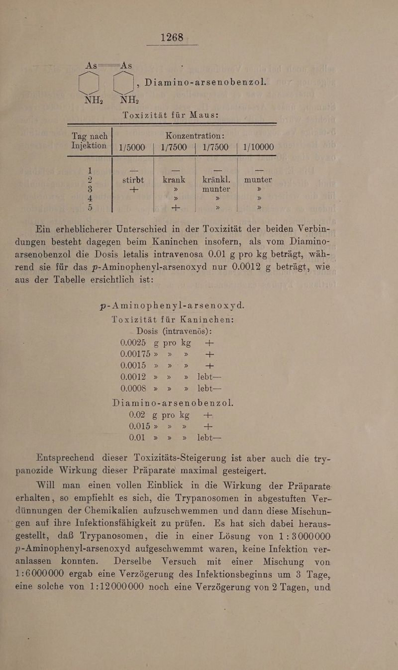 BE As—=As re h = | | | I; Diamino-arsenobenzol. ee NH; NE; Toxizität für Maus: Tag nach Konzentration: Injektion | 1/5000 | 1/7500 | 1/7500 | 1/10000 ee Se 2 stirbt krank kränkl. | munter 3 + » , munter » 4 » » » 5 — » » Ein erheblicherer Unterschied in der Toxizität der beiden Verbin- dungen besteht dagegen beim Kaninchen insofern, als vom Diamino- arsenobenzol die Dosis letalis intravenosa 0.01 g pro kg beträgt, wäh- rend sie für das p-Aminophenyl-arsenoxyd nur 0.0012 g beträgt, wie aus der Tabelle ersichtlich ist: p-Aminophenyl-arsenoxyd. Toxizität für Kaninchen: - Dosis (intravenös): 0.0025 gprokg + 0.001755» » » + 0.0015 »> » >» + 0.0012 » » >» Jebt— 0.0008 » » » lebt— Diamino-arsenobenzol. MRS 2 BIO ka 0.019.277 32° + 0.01 » » » Jlebt— Entsprechend dieser Toxizitäts-Steigerung ist aber auch die try- panozide Wirkung dieser Präparate maximal gesteigert. Will man einen vollen Einblick in die Wirkung der Präparate. erhalten, so empfiehlt es sich, die Trypanosomen in abgestuften Ver- dünnungen der Chemikalien aufzuschwemmen und dann diese Mischun- “gen auf ihre Infektionsfähigkeit zu prüfen. Es hat sich dabei heraus- gestellt, daß Trypanosomen, die in einer Lösung von 1:3000000 p-Aminophenyl-arsenoxyd aufgeschwemmt waren, keine Infektion ver- anlassen konnten. Derselbe Versuch mit einer Mischung von 1:6000000 ergab eine Verzögerung des Infektionsbeginns um 3 Tage, eine solche von 1:12000000 noch eine Verzögerung von 2 Tagen, und