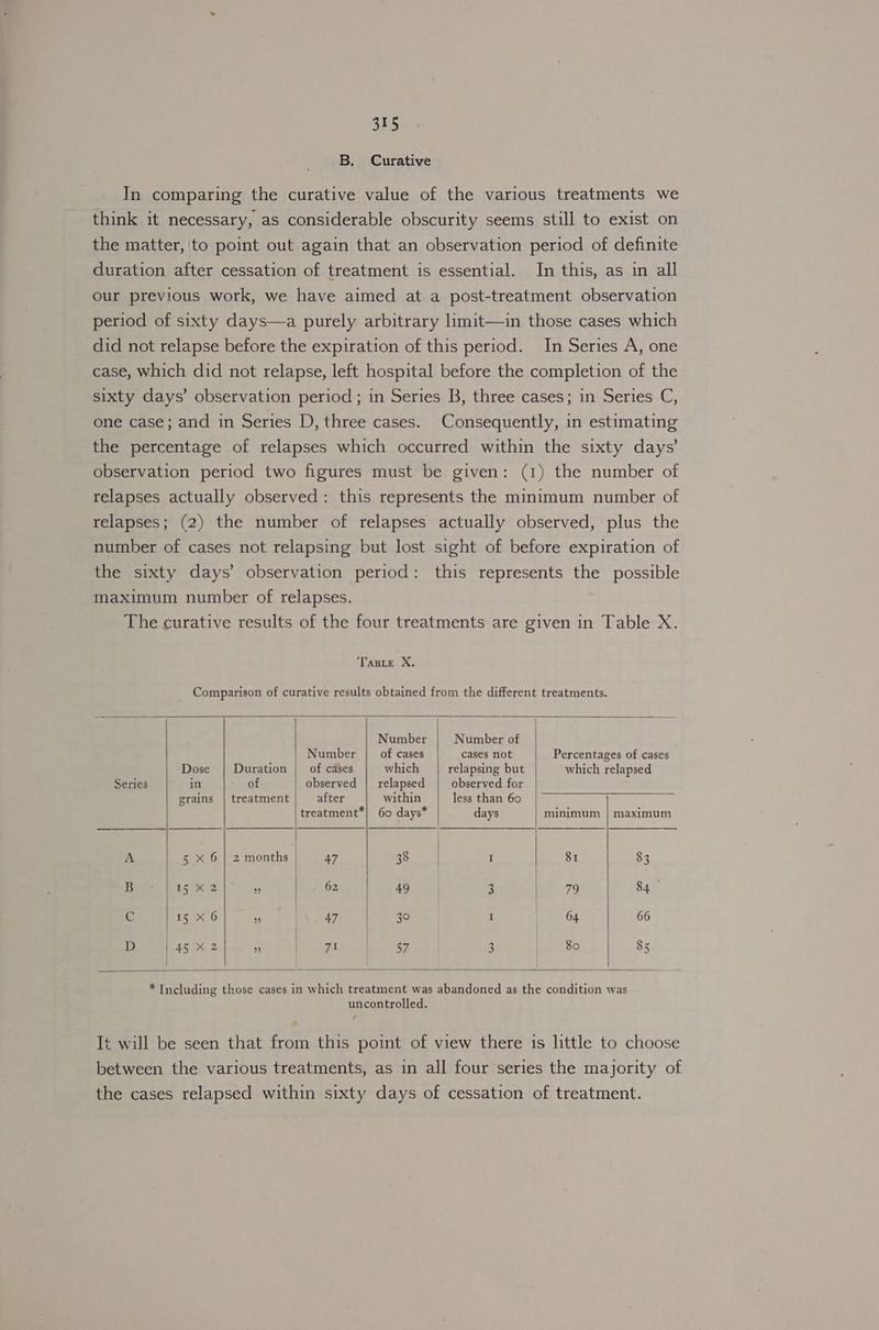 B. Curative In comparing the curative value of the various treatments we think it necessary, as considerable obscurity seems still to exist on the matter, ‘to point out again that an observation period of definite duration after cessation of treatment is essential. In this, as in all our previous work, we have aimed at a post-treatment observation period of sixty days—a purely arbitrary limit—in those cases which did not relapse before the expiration of this period. In Series A, one case, which did not relapse, left hospital before the completion of the sixty days’ observation period; in Series B, three cases; in Series C, one case; and in Series D, three cases. Consequently, in estimating the percentage of relapses which occurred within the sixty days’ observation period two figures must be given: (1) the number of relapses actually observed: this represents the minimum number of relapses; (2) the number of relapses actually observed, plus the number of cases not relapsing but lost sight of before expiration of the sixty days’ observation period: this represents the possible maximum number of relapses. The curative results of the four treatments are given in Table X. TABLE X. Comparison of curative results obtained from the different treatments. Number Number of Number | of cases cases not Percentages of cases Dose | Duration | of cases which relapsing but which relapsed Series in of observed | relapsed | observed for grains | treatment after within less than 60 treatment™| 60 days” days minimum | maximum (a Sea 2 OS OS. RES ee aes Sena eee A 5 x 6 | 2 months | 47 38 | I 81 33 B Doge see 62 | 49. | 3 74 84 € 15 x 6 A i \. 47 | 30 I . 64 66 Denasi.45 x. 2 . Spay Ble nal owl 3 lee 82 85 * Including those cases in which treatment was abandoned as the condition was uncontrolled. It will be seen that from this point of view there 1s little to choose between the various treatments, as in all four series the majority of the cases relapsed within sixty days of cessation of treatment.
