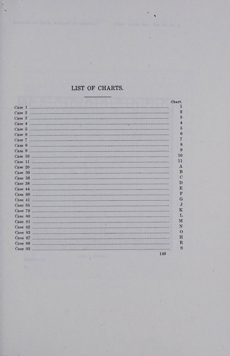 LIST OF CHARTS. fend feel nidWow~syr Aust DPomtrPHescvananrenwne: ee a ee eo on wo en nw oo on ow no nn nn oe me a nw nn ne on nr nn er nen ce enw en nnn seen se enn ne nn SSn ween ne ewe nent ens enerenne