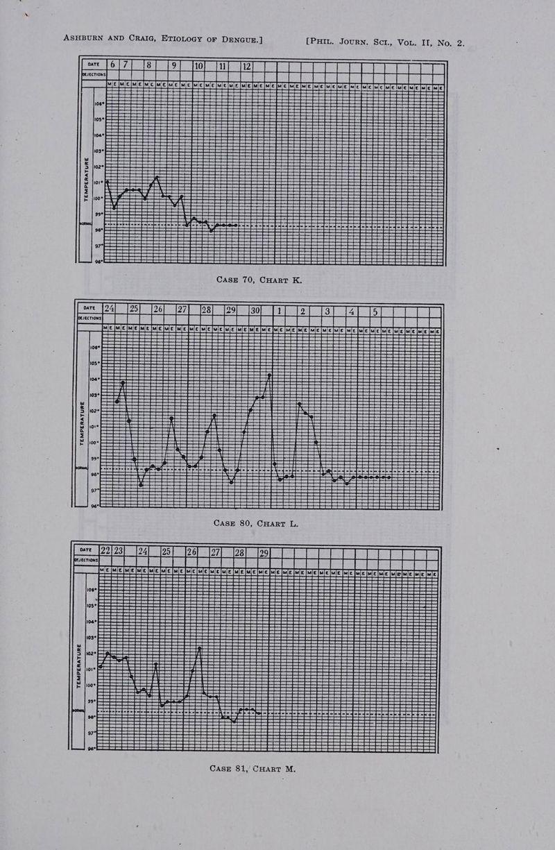 =oscse CASE 70, CHART K. ‘Sed Died Oi ed es CASE 80, CHART L. ‘eq “oe i rH coh ae i RRC RET aon HT | i 19 | SUGRGGE CTT 99° a ee be ws AGS WS oY) Se a SS