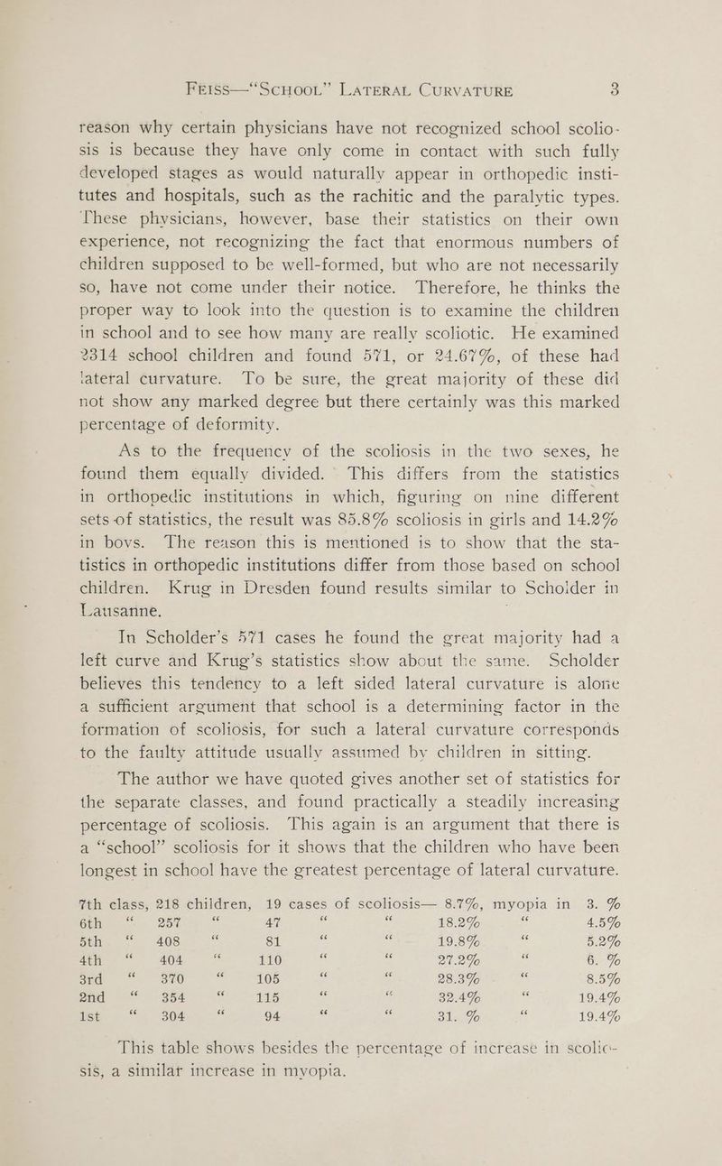 reason why certain physicians have not recognized school scolio- sis is because they have only come in contact. with such fully developed stages as would naturally appear in orthopedic insti- tutes and hospitals, such as the rachitic and the paralytic types. These physicians, however, base their statistics on their own experience, not recognizing the fact that enormous numbers of children supposed to be well-formed, but who are not necessarily so, have not come under their notice. Therefore, he thinks the proper way to look into the question is to examine the children in school and to see how many are really scoliotic. He examined 2314 school children and found 571, or 24.67%, of these had tateral curvature. To be sure, the great majority of these did 1ot show any marked degree but there certainly was this marked percentage of deformity. As to the frequency of the scoliosis in the two sexes, he found them equally divided. This differs from the statistics in orthopedic institutions in which, figuring on nine different sets of statistics, the result was 85.8% scoliosis in girls and 14.2% in bovs. The reason this is mentioned is to show that the sta- tistics in orthopedic institutions differ from those based on school children. Krug in Dresden found results similar to Schoider in Lausanne. ; In Scholder’s 571 casés he fourid the great majority had a left curve and Krug’s statistics show about the same. Scholder believes this tendency to a left sided lateral curvature is alore a sufficient argument that school is a determining factor in the formation of scoliosis, for such a lateral curvature corresponds to the faulty attitude ustially assumed by children in sitting. The author we have quoted gives another set of statistics for the separate classes, and found practically a steadily increasing percentage of scoliosis. This again is an argument that there is a “school” scoliosis for it shows that the children who have been longest in school have the greatest percentage of lateral curvature. th class, 218 children, 19 cases of scoliosis— 8.7%, myopia in 3. % ieee 25% : 47 a % 18.2% 4.5% Sth. * 408 eK 81 me Ks 19.8% se 5.2% 4th “ 404 - 110 a a 2 Uo ty 6. % 3a 0ClC<( «OO BO es 105 i “4 28.3% i 8.5% Sim = 6“ 354 115 5 : 32.4% - 19.4% 1st “- 304 g 94 cs Ms 31.9% % 19.4% This table shows besides the percentage of increase in scolic- sis, a similar increase in myopia.