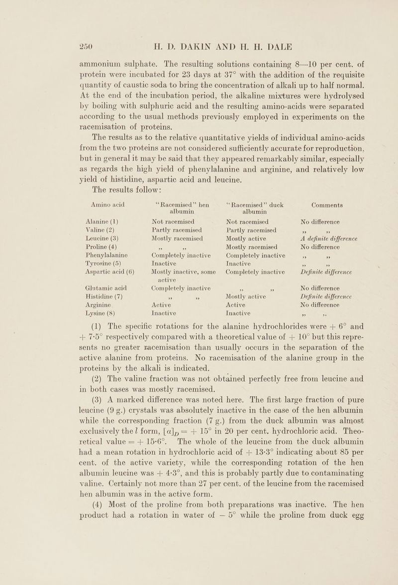 ammonium sulphate. The resulting solutions containing 8—10 per cent. of protein were incubated for 23 days at 37° with the addition of the requisite quantity of caustic soda to bring the concentration of alkali up to half normal. At the end of the incubation period, the alkaline mixtures were hydrolysed by boiling with sulphuric acid and the resulting amino-acids were separated according to the usual methods previously employed in experiments on the racemisation of proteins. The results as to the relative quantitative yields of individual amino-acids from the two proteins are not considered sufficiently accurate for reproduction, but in general 1t may be said that they appeared remarkably similar, especially as regards the high yield of phenylalanine and arginine, and relatively low yield of histidine, aspartic acid and leucine. The results follow: Amino acid ‘“*Racemised”’ hen ‘“*Racemised”’ duck Comments albumin albumin Alanine (1) Not racemised Not racemised No difference Valine (2) Partly racemised Partly racemised es * Leucine (3) Mostly racemised Mostly active A definite difference Proline (4) &amp; ms Mostly racemised No difference Phenylalanine Completely inactive Completely inactive - re Tyrosine (5) Inactive Inactive ee ae Aspartic acid (6) Mostly inactive, some Completely inactive Definite difference active Glutamic acid Completely inactive . 5 No difference Histidine (7) 55 ns Mostly active Definite difference Arginine Active Active No difference Lysine (8) Inactive Inactive s (1) The specific rotations for the alanine hydrochlorides were + 6° and + 7-5° respectively compared with a theoretical value of + 10° but this repre- sents no greater racemisation than usually occurs in the separation of the active alanine from proteins. No racemisation of the alanine group in the proteins by the alkali is indicated. (2) The valine fraction was not obtained perfectly free from leucine and in both cases was mostly racemised. (3) A marked difference was noted here. The first large fraction of pure leucine (9 g.) crystals was absolutely inactive in the case of the hen albumin while the corresponding fraction (7 g.) from the duck albumin was almost exclusively the / form, [a], = + 15° in 20 per cent. hydrochloric acid. Theo- retical value = + 15-6°. The whole of the leucine from the duck albumin had a mean rotation in hydrochloric acid of + 13-3° indicating about 85 per cent. of the active variety, while the corresponding rotation of the hen albumin leucine was + 4:3°, and this is probably partly due to contaminating valine. Certainly not more than 27 per cent. of the leucine from the racemised hen albumin was in the active form. (4) Most of the proline from both preparations was inactive. The hen product had a rotation in water of — 5° while the proline from duck egg